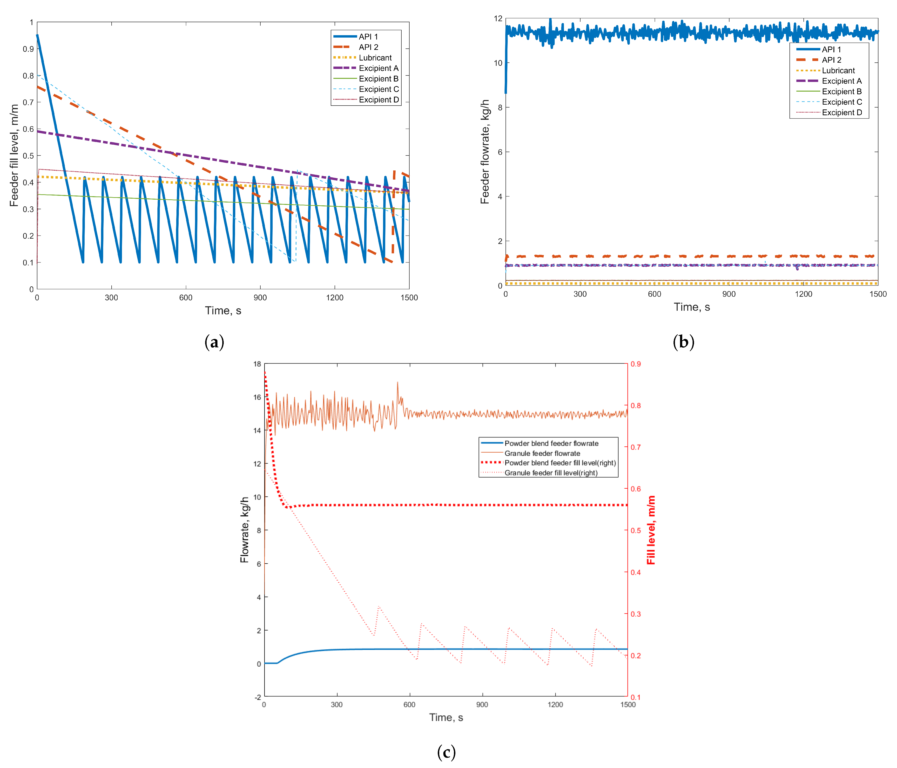 Processes 07 00234 g005