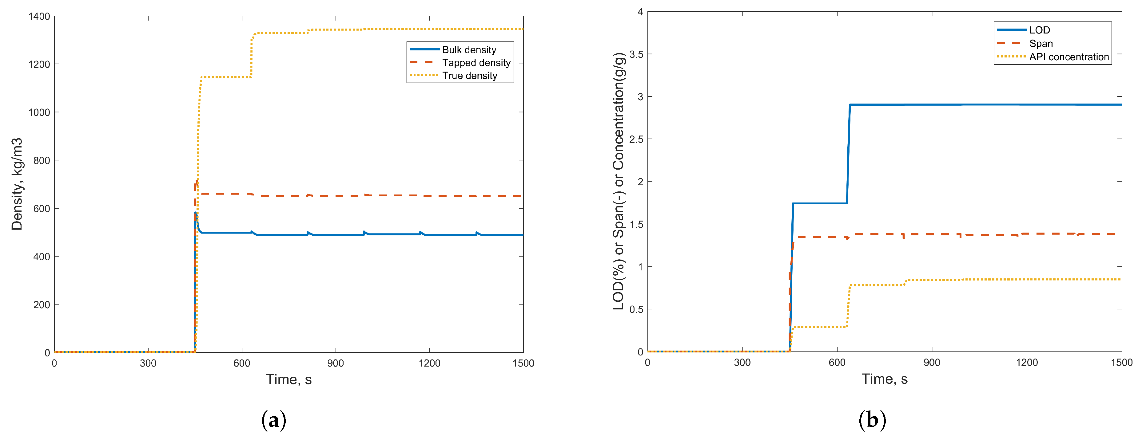 Processes 07 00234 g007