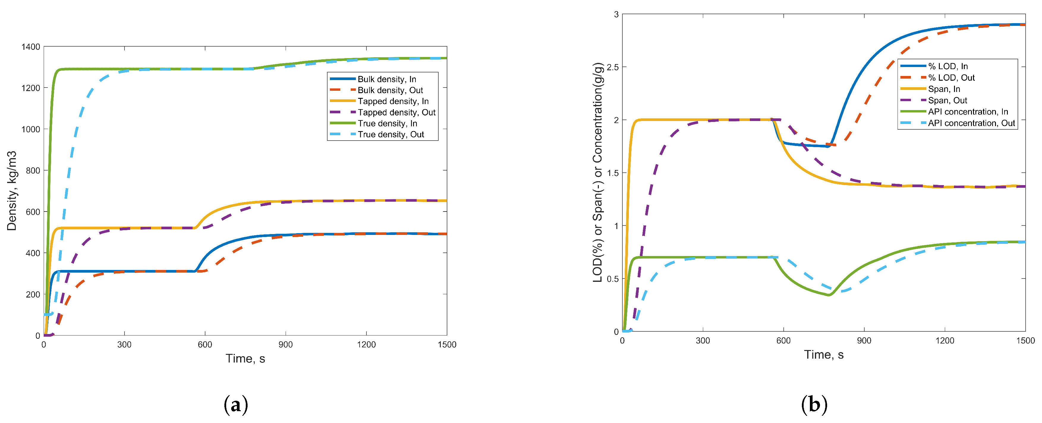 Processes 07 00234 g009