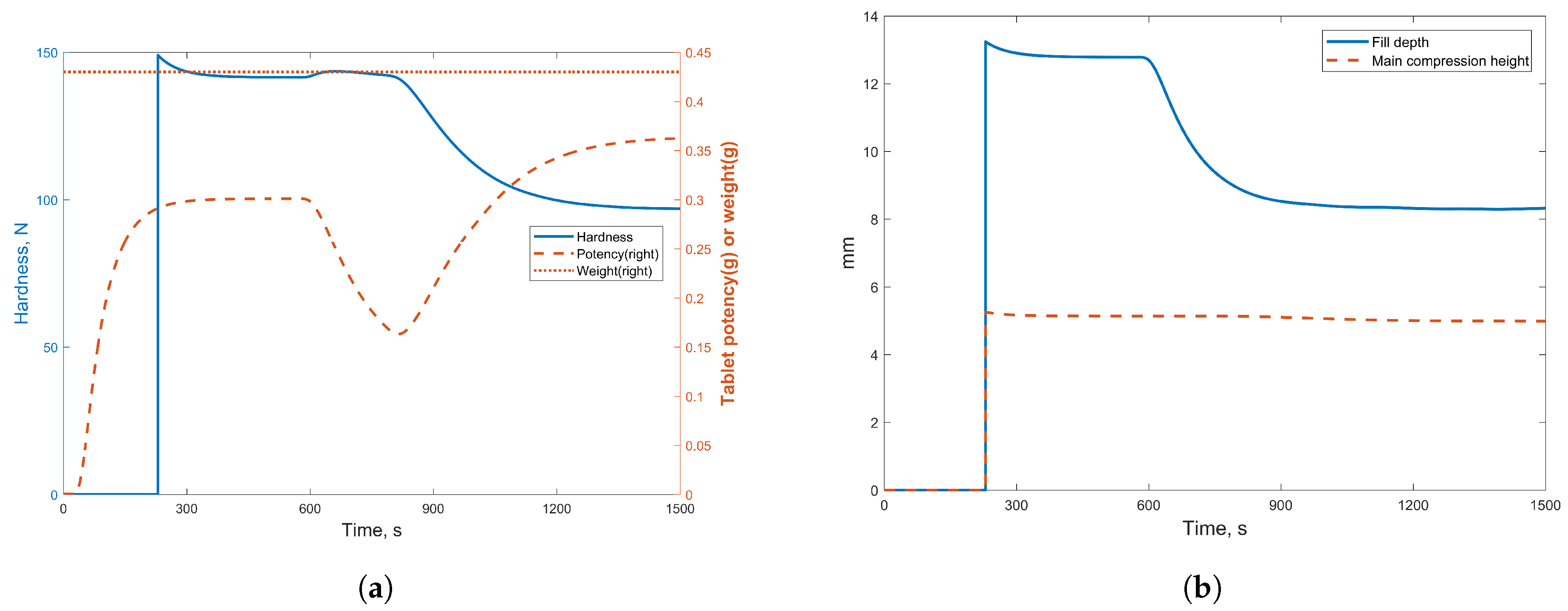 Processes 07 00234 g010