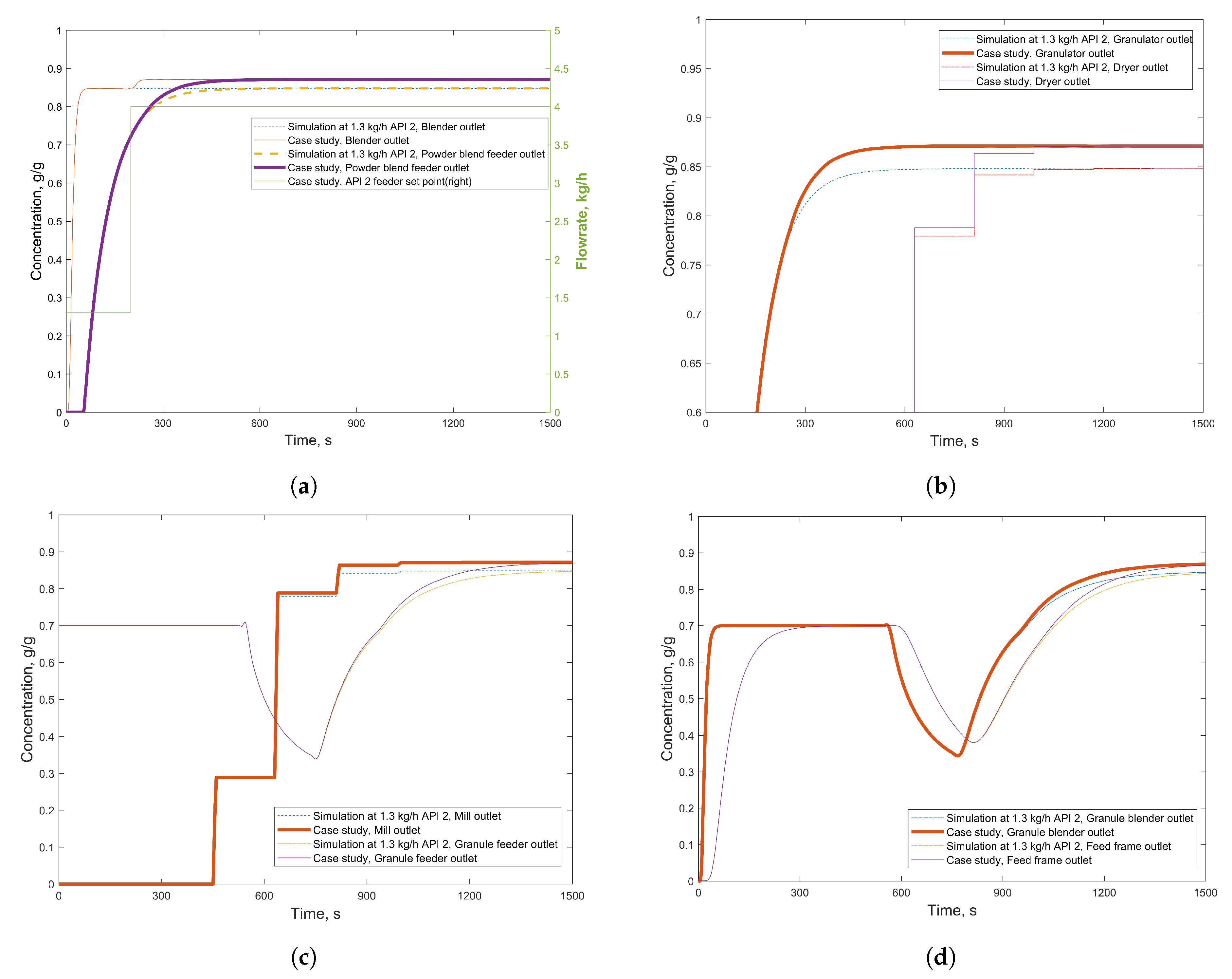 Processes 07 00234 g012