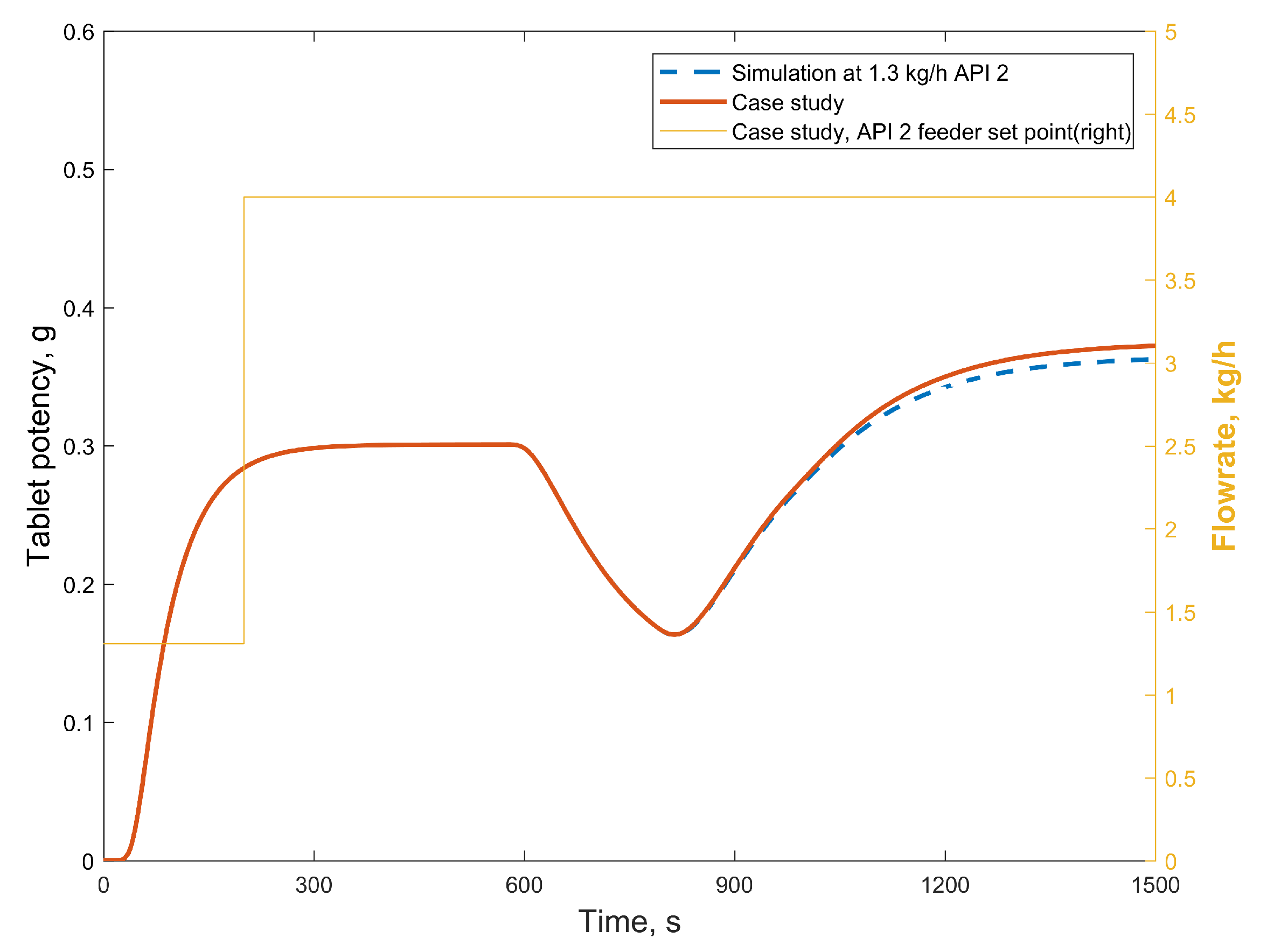 Processes 07 00234 g013