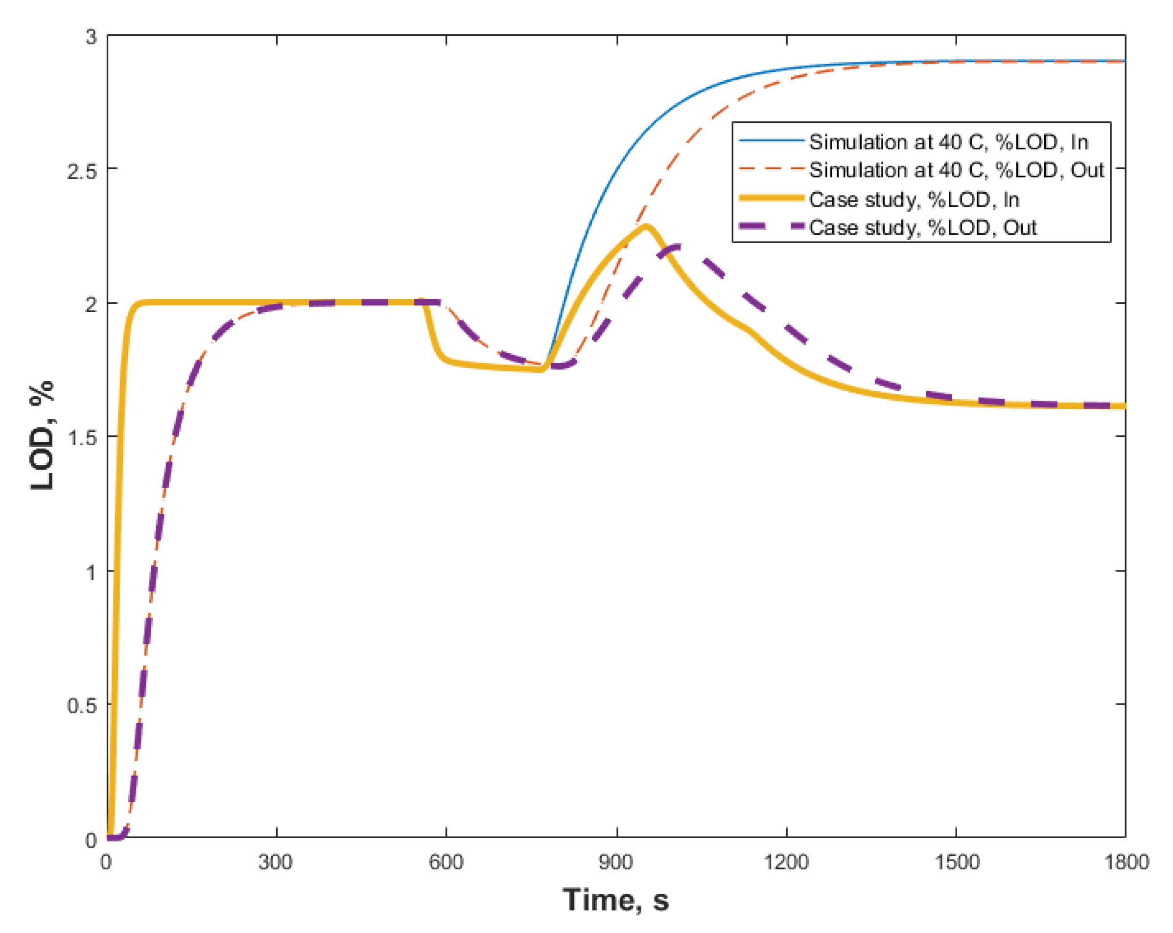 Processes 07 00234 g015