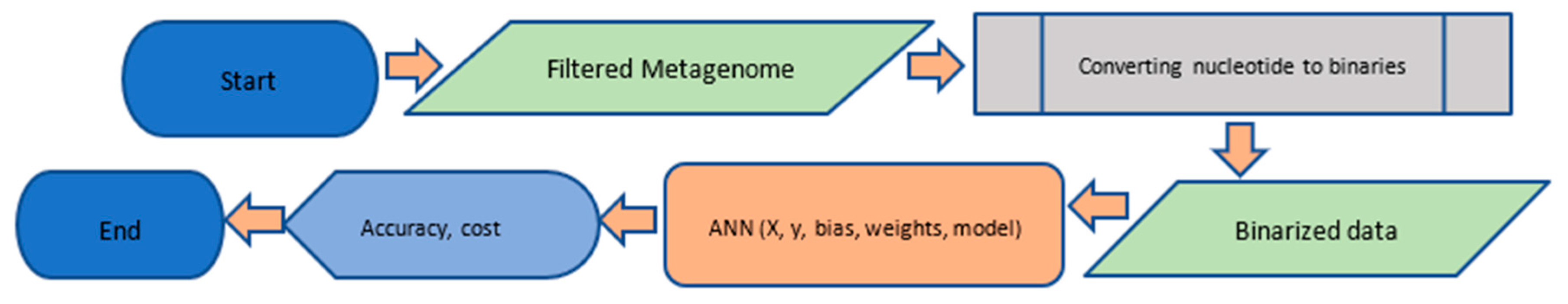 Processes 07 00235 g002