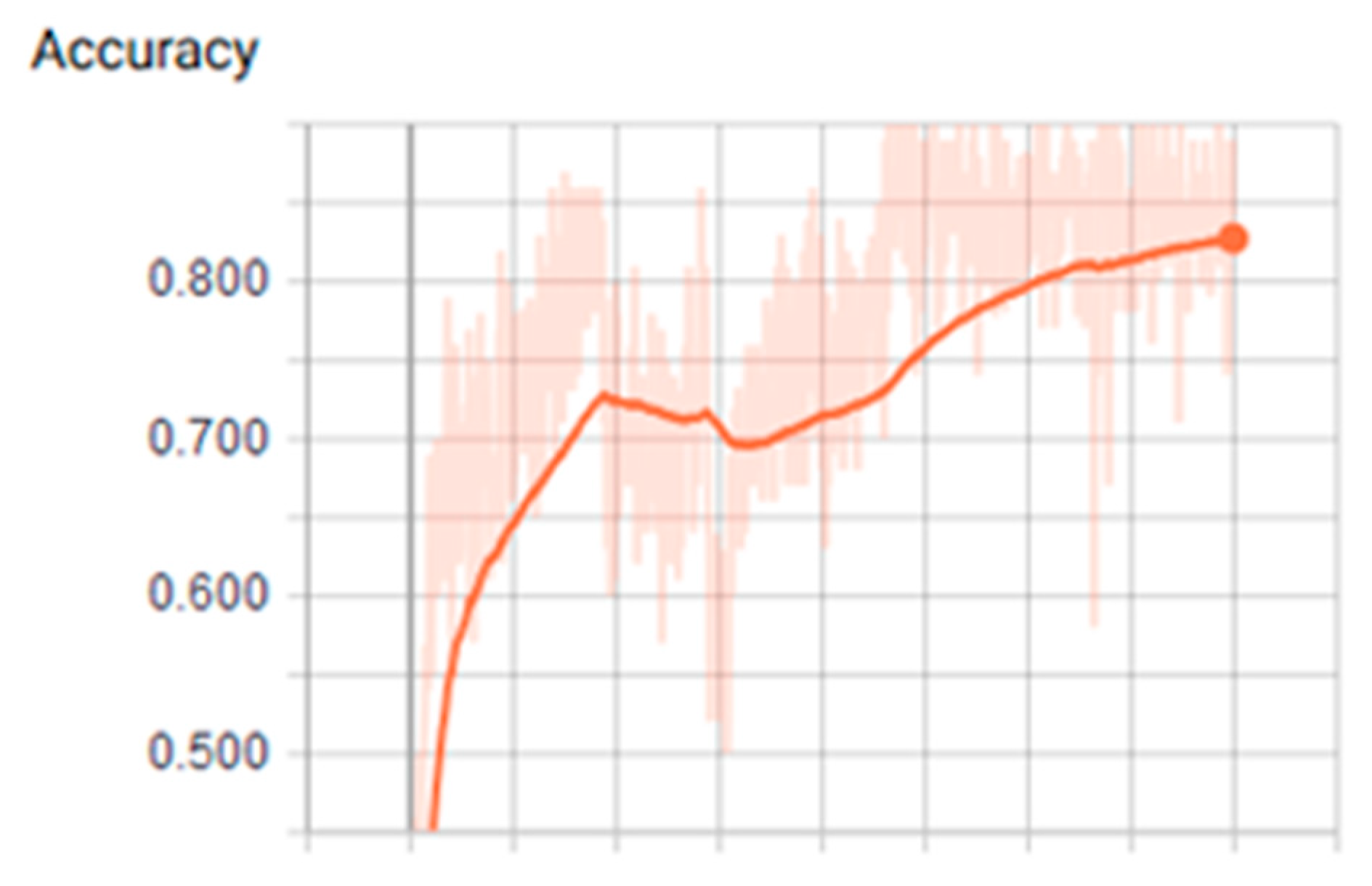 Processes 07 00235 g005