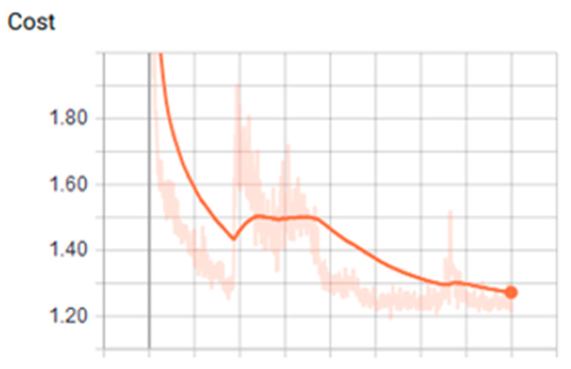 Processes 07 00235 g006
