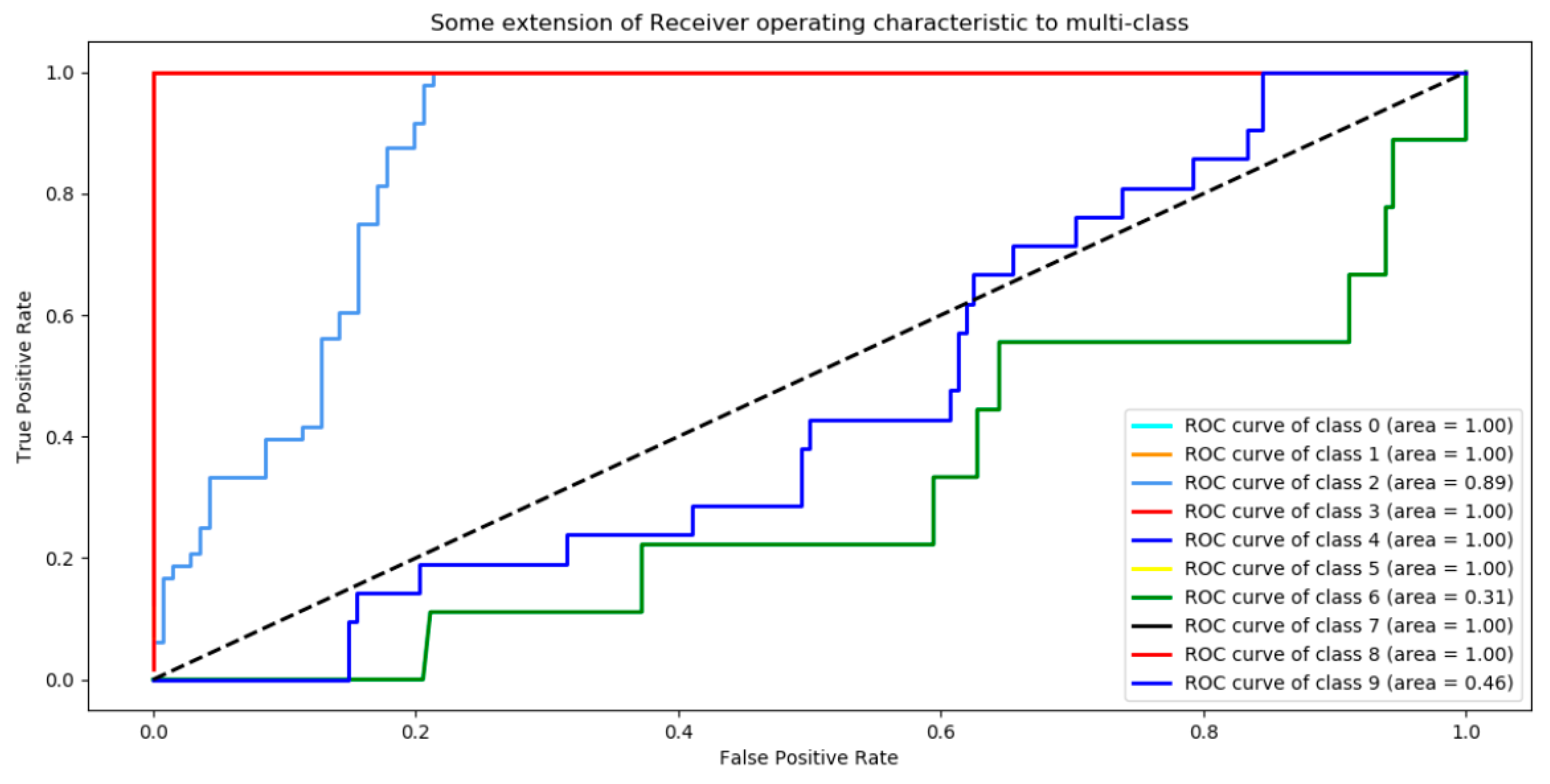 Processes 07 00235 g007