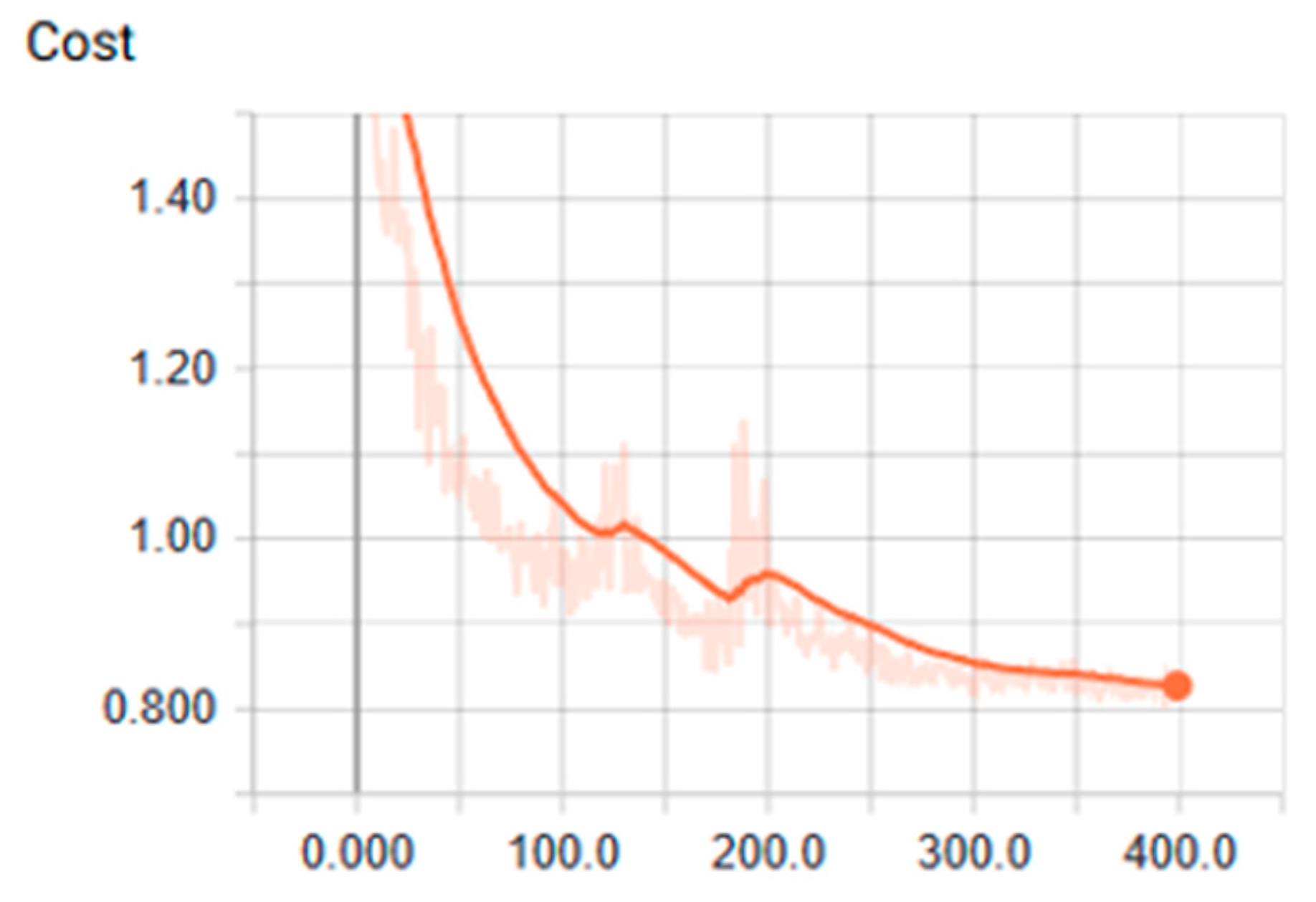 Processes 07 00235 g009