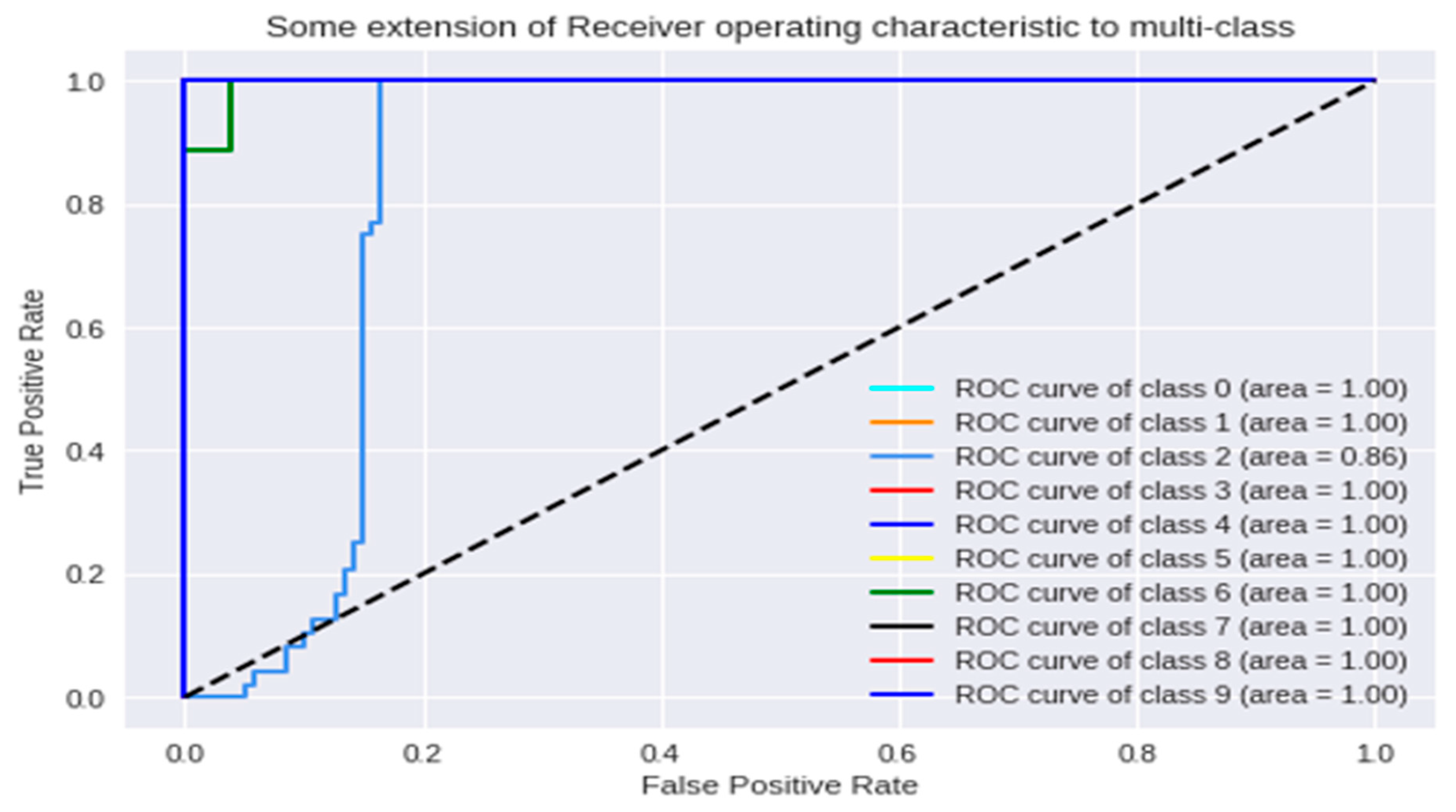 Processes 07 00235 g010