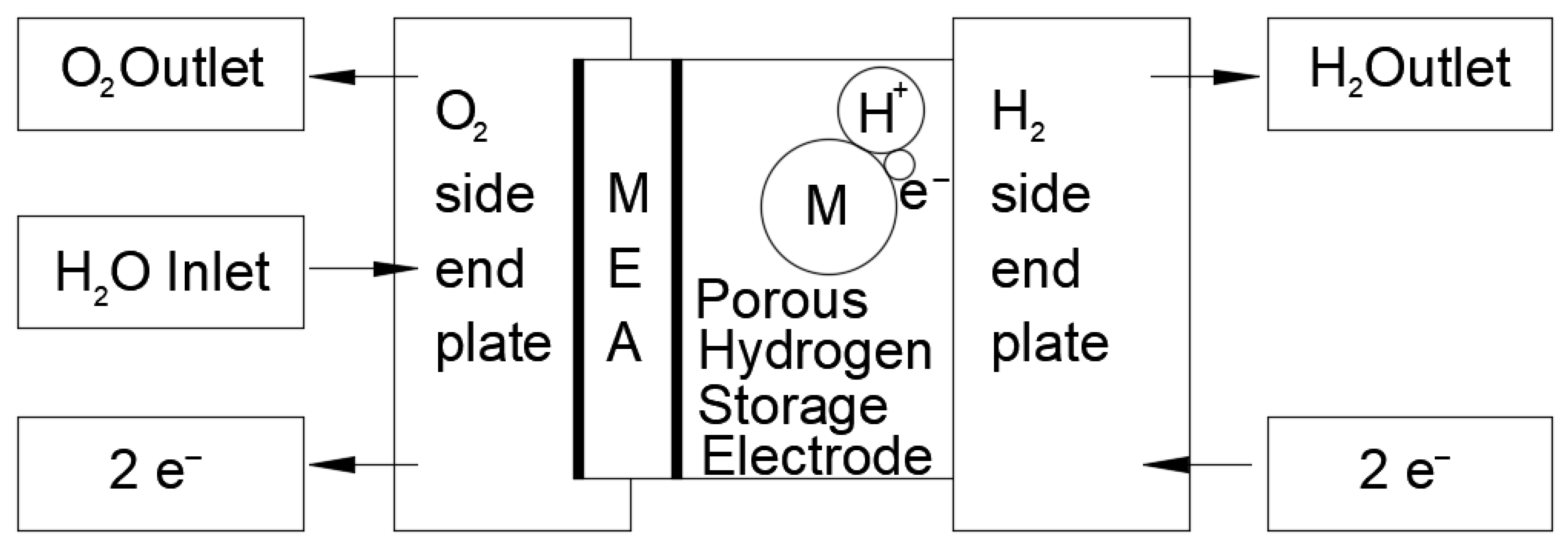 Processes 07 00238 g001