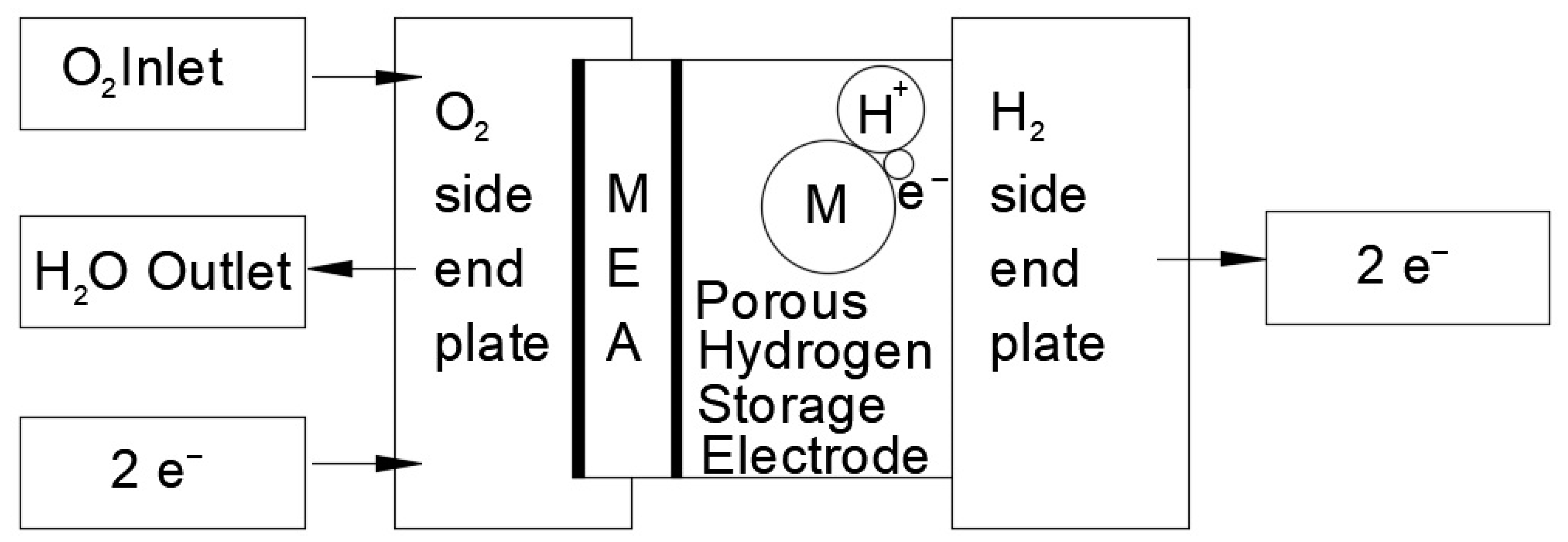 Processes 07 00238 g002