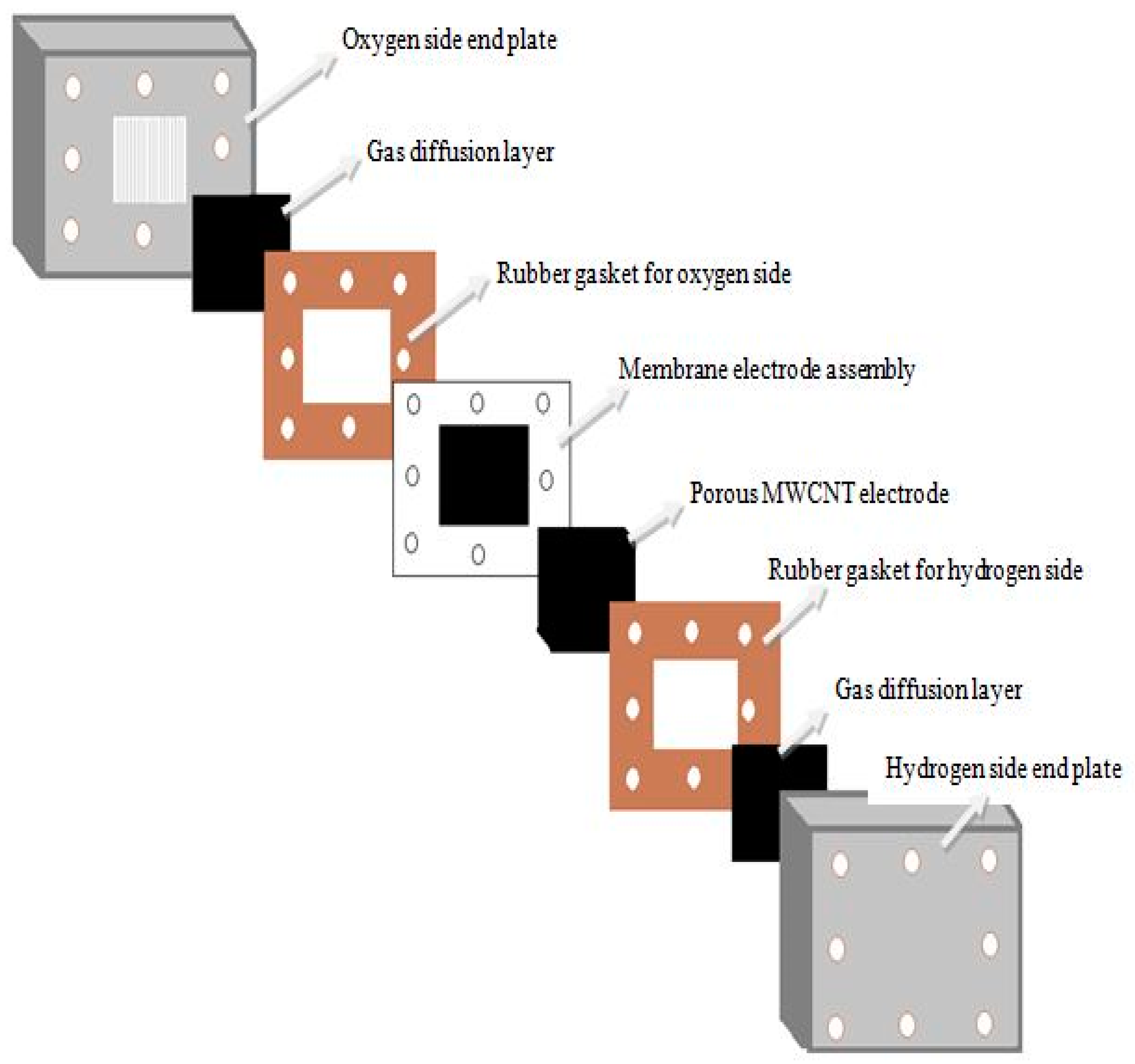 Processes 07 00238 g008