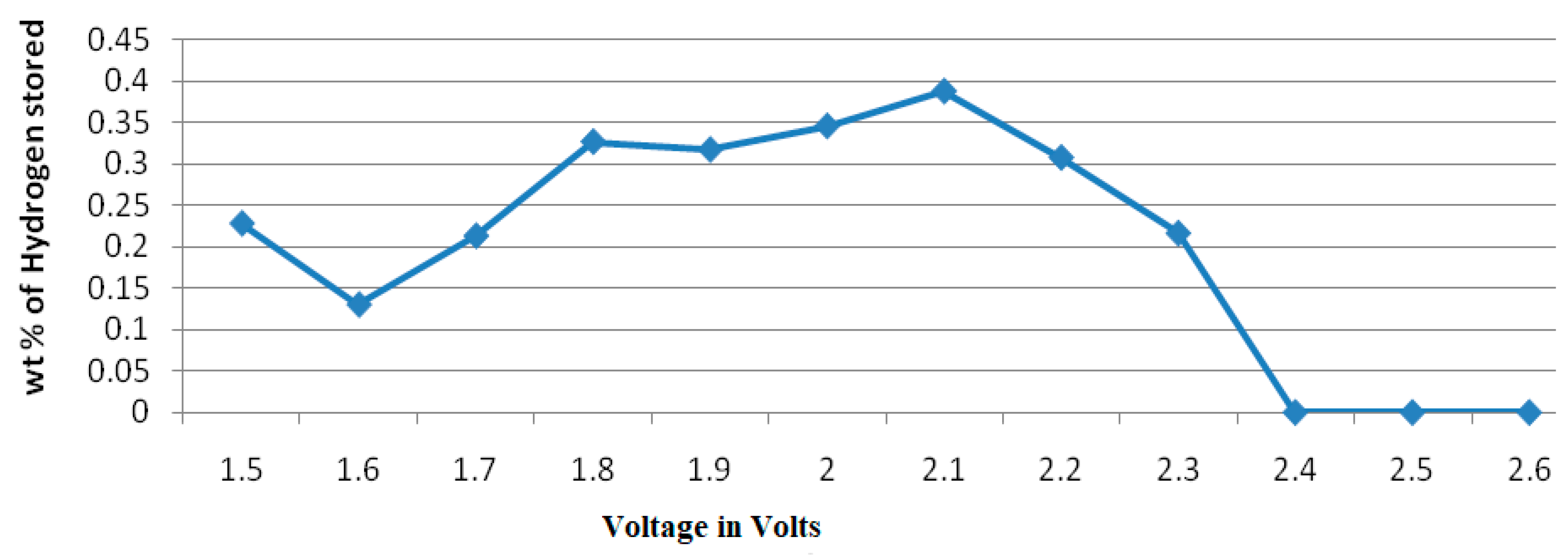 Processes 07 00238 g015