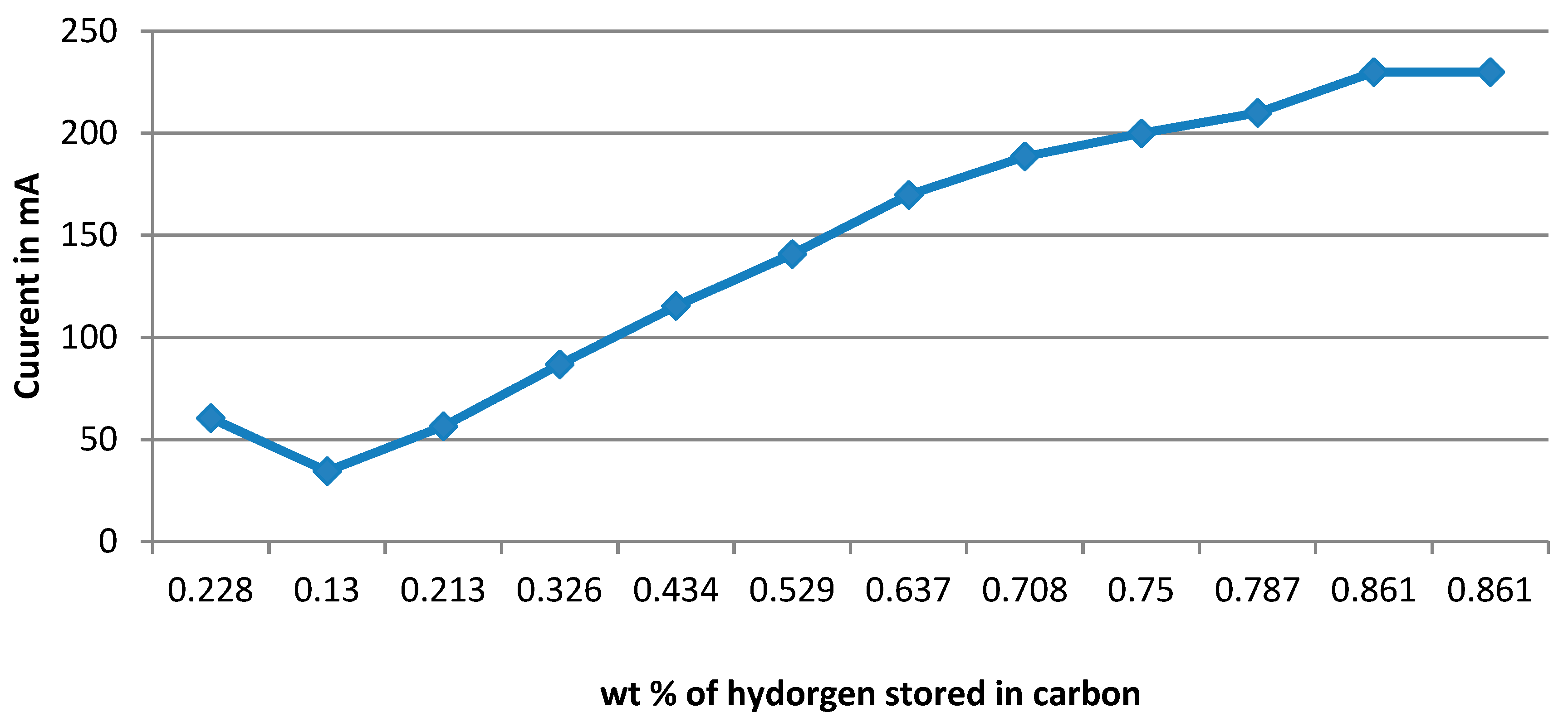Processes 07 00238 g016