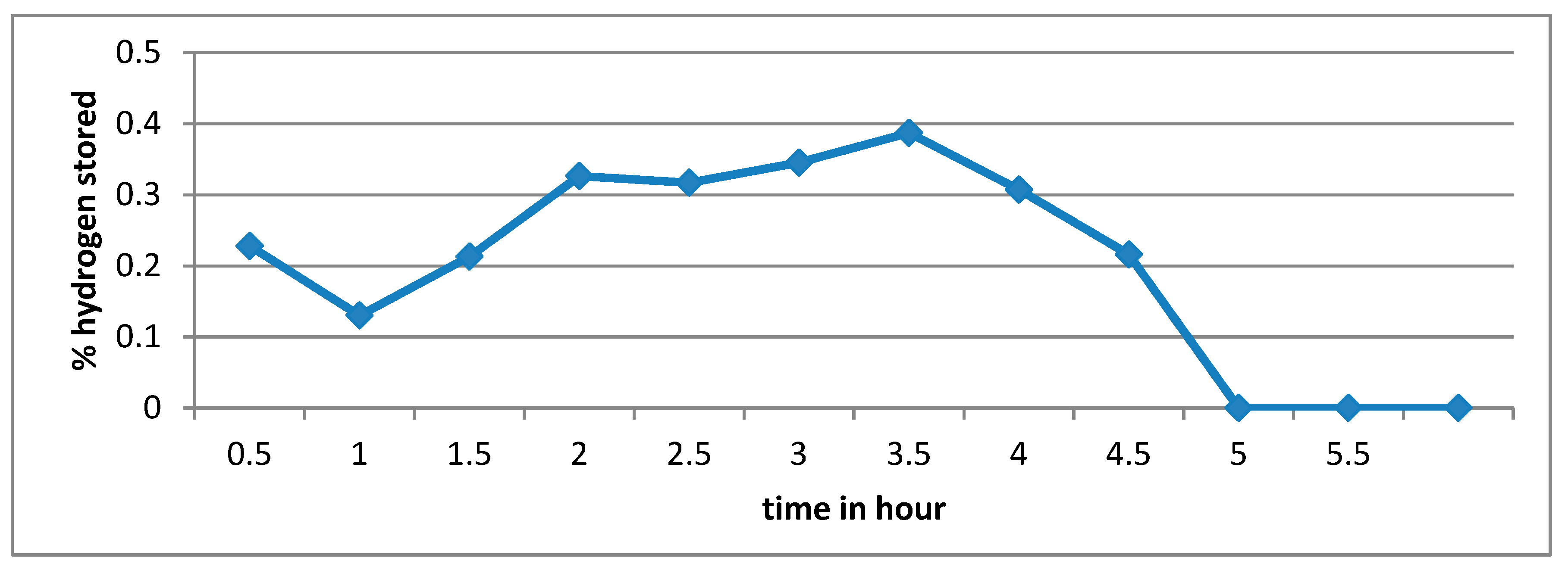 Processes 07 00238 g017