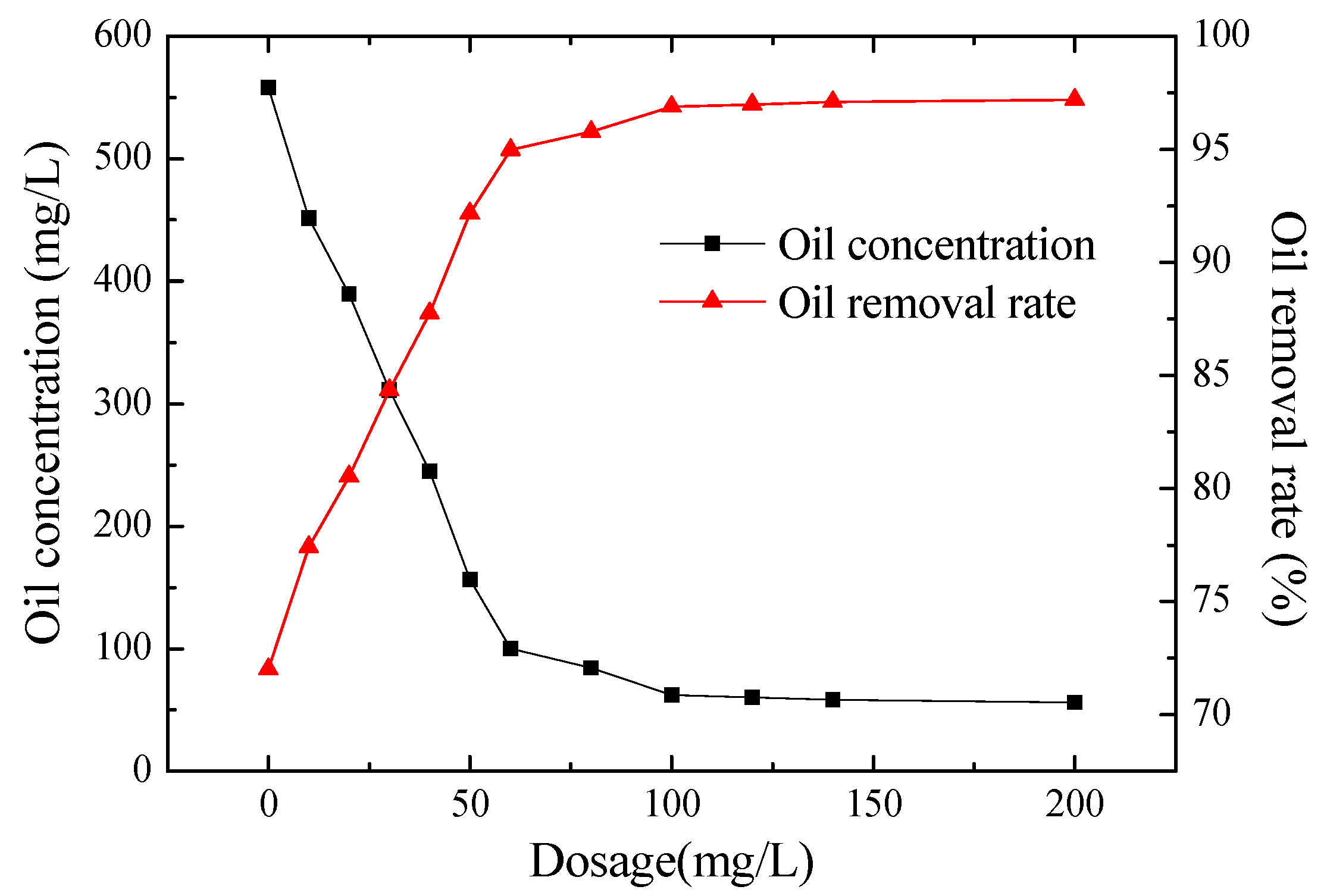 Processes 07 00239 g002