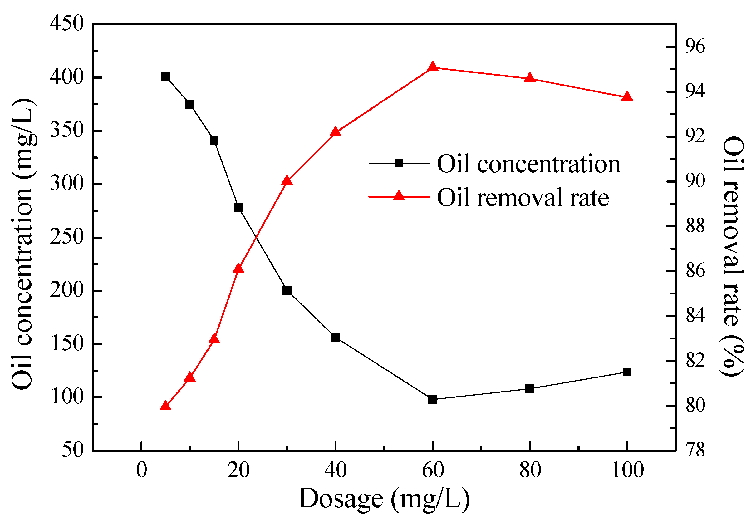 Processes 07 00239 g006