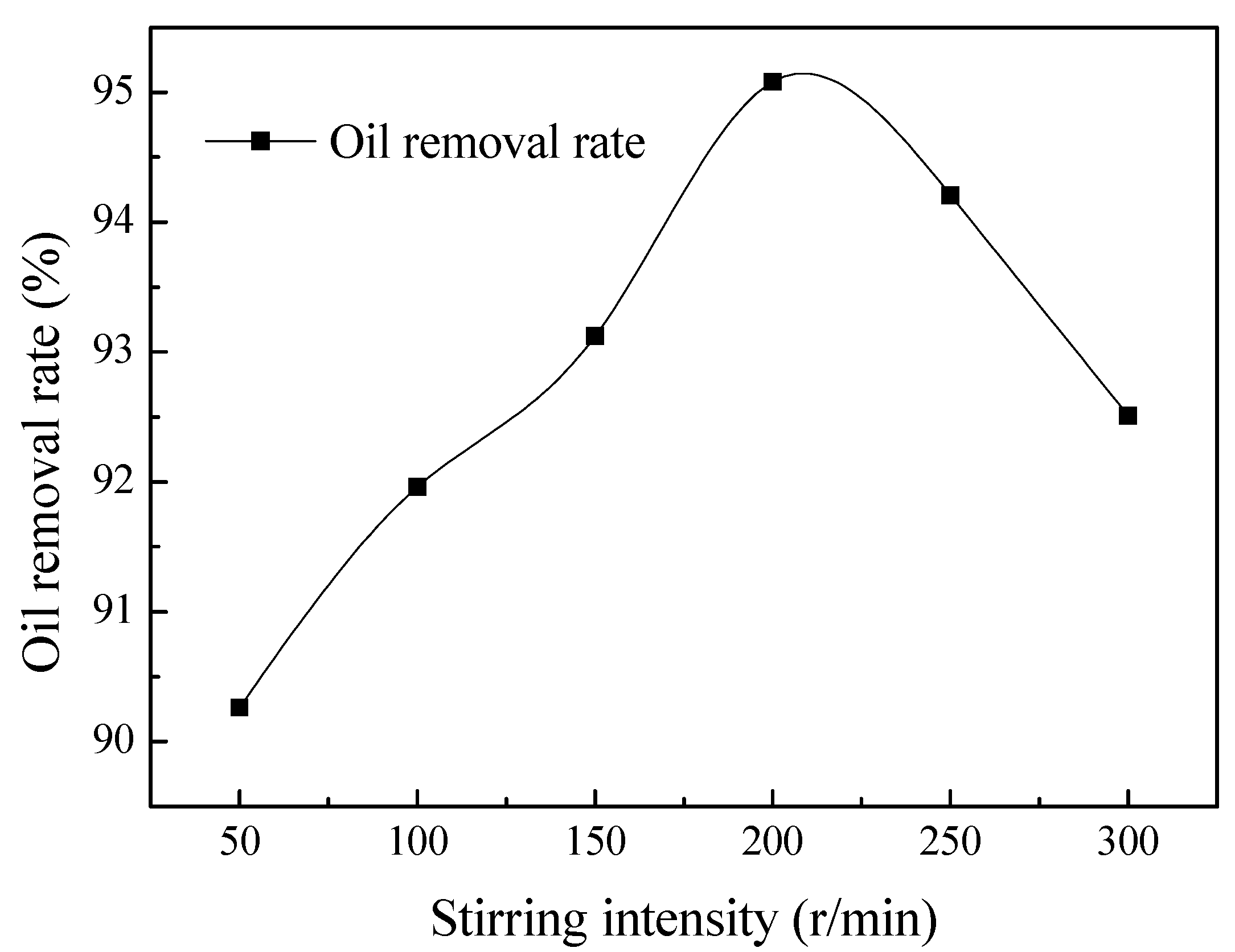 Processes 07 00239 g007