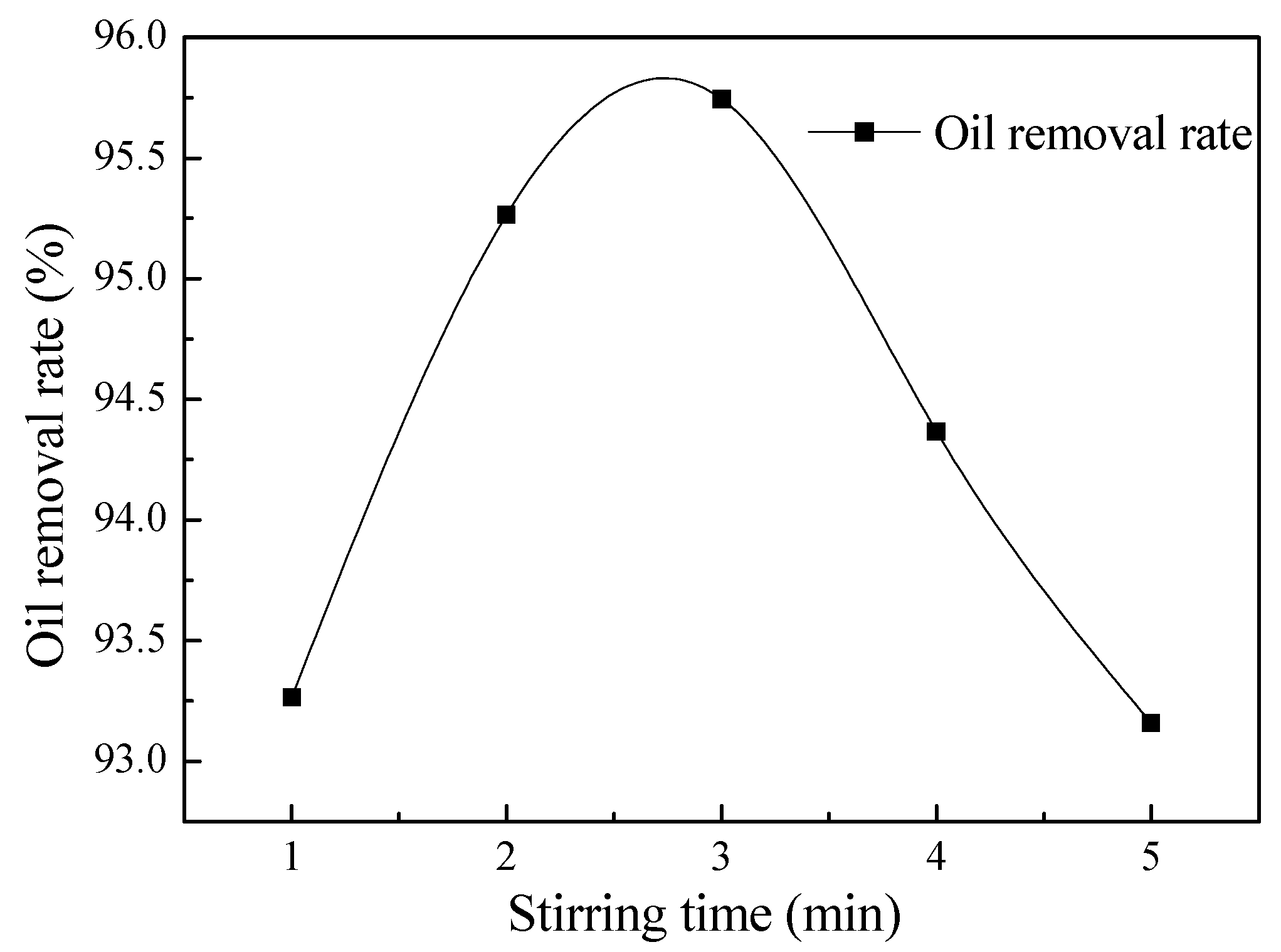 Processes 07 00239 g008