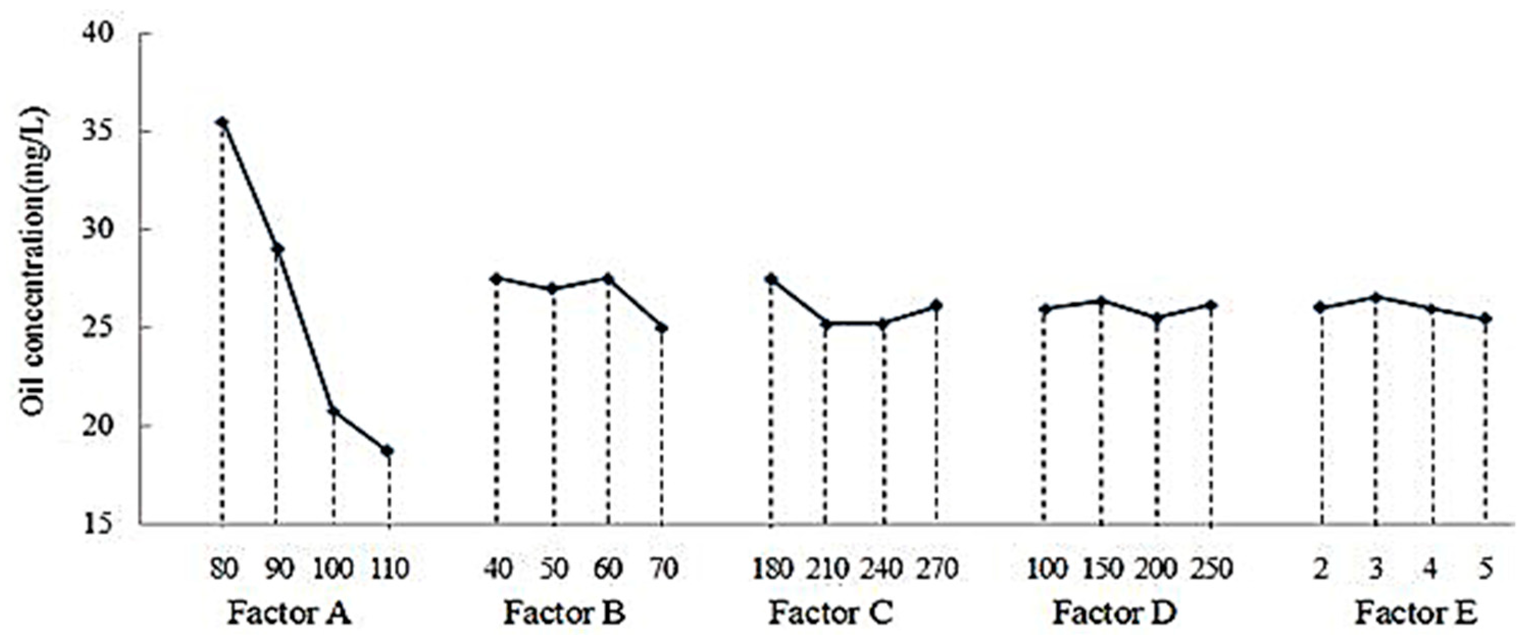 Processes 07 00239 g010