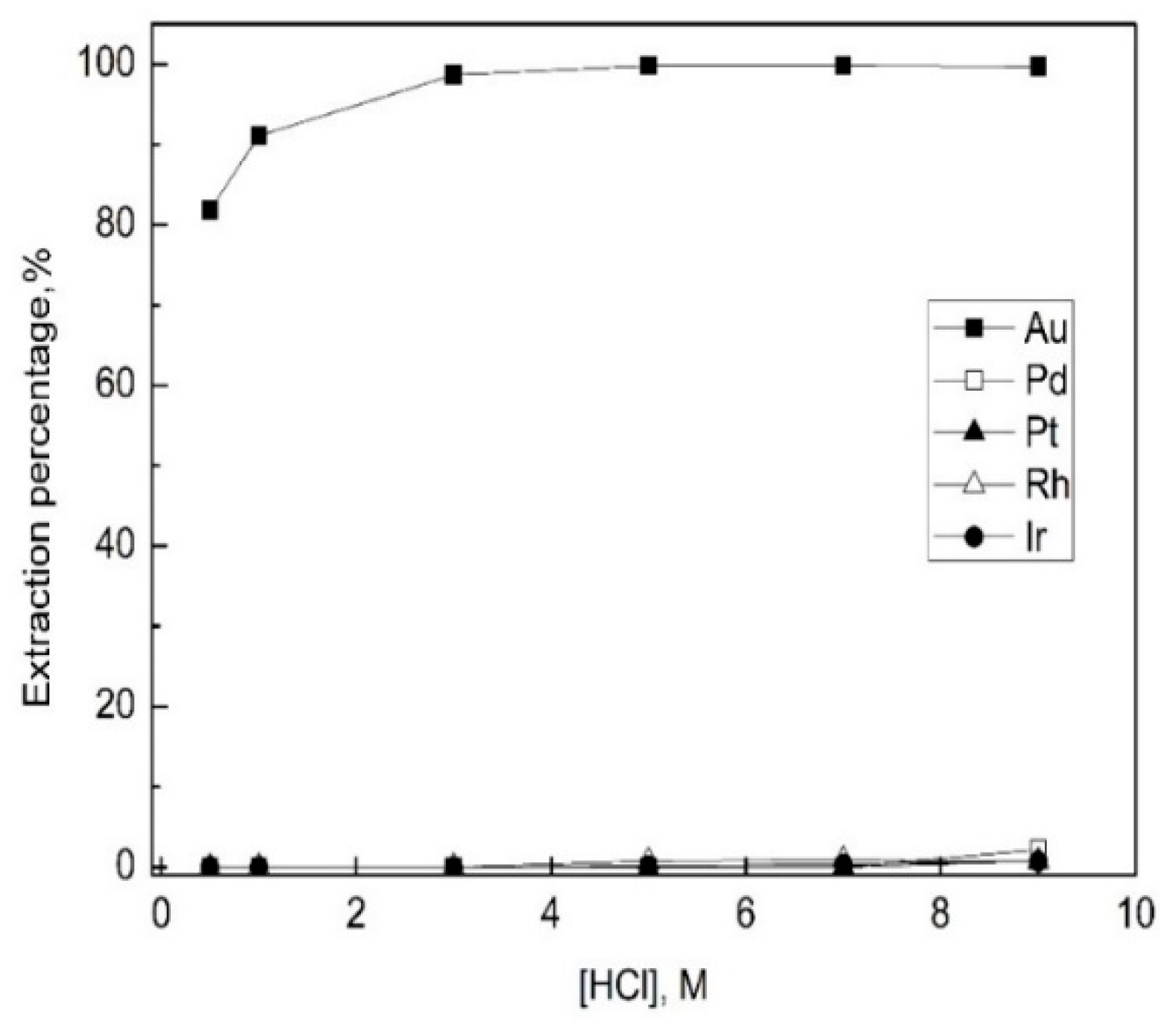 Processes 07 00243 g001