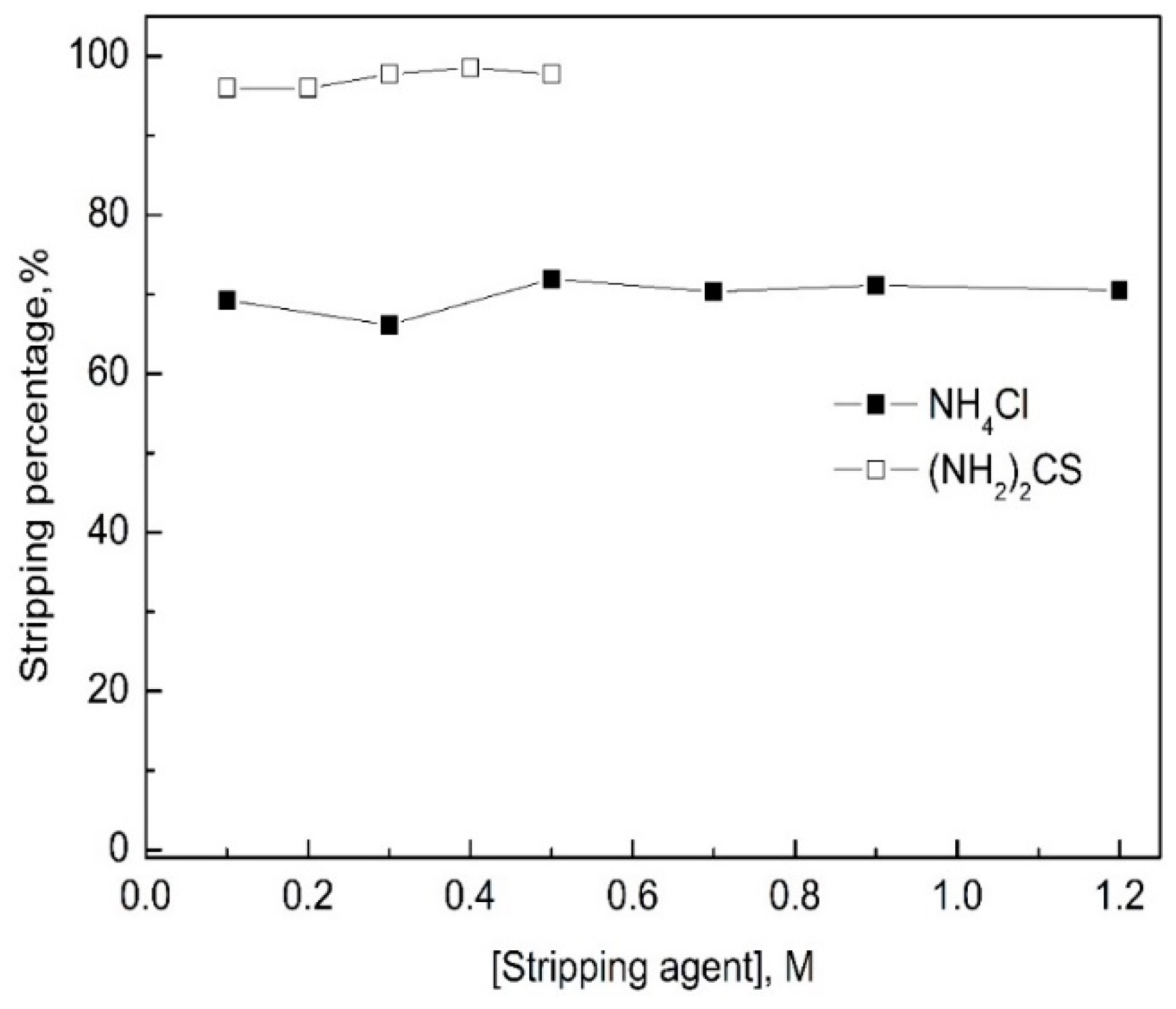 Processes 07 00243 g003