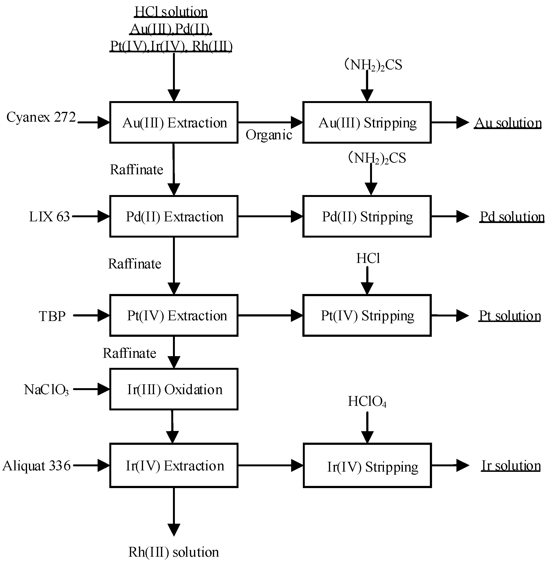 Processes 07 00243 g004