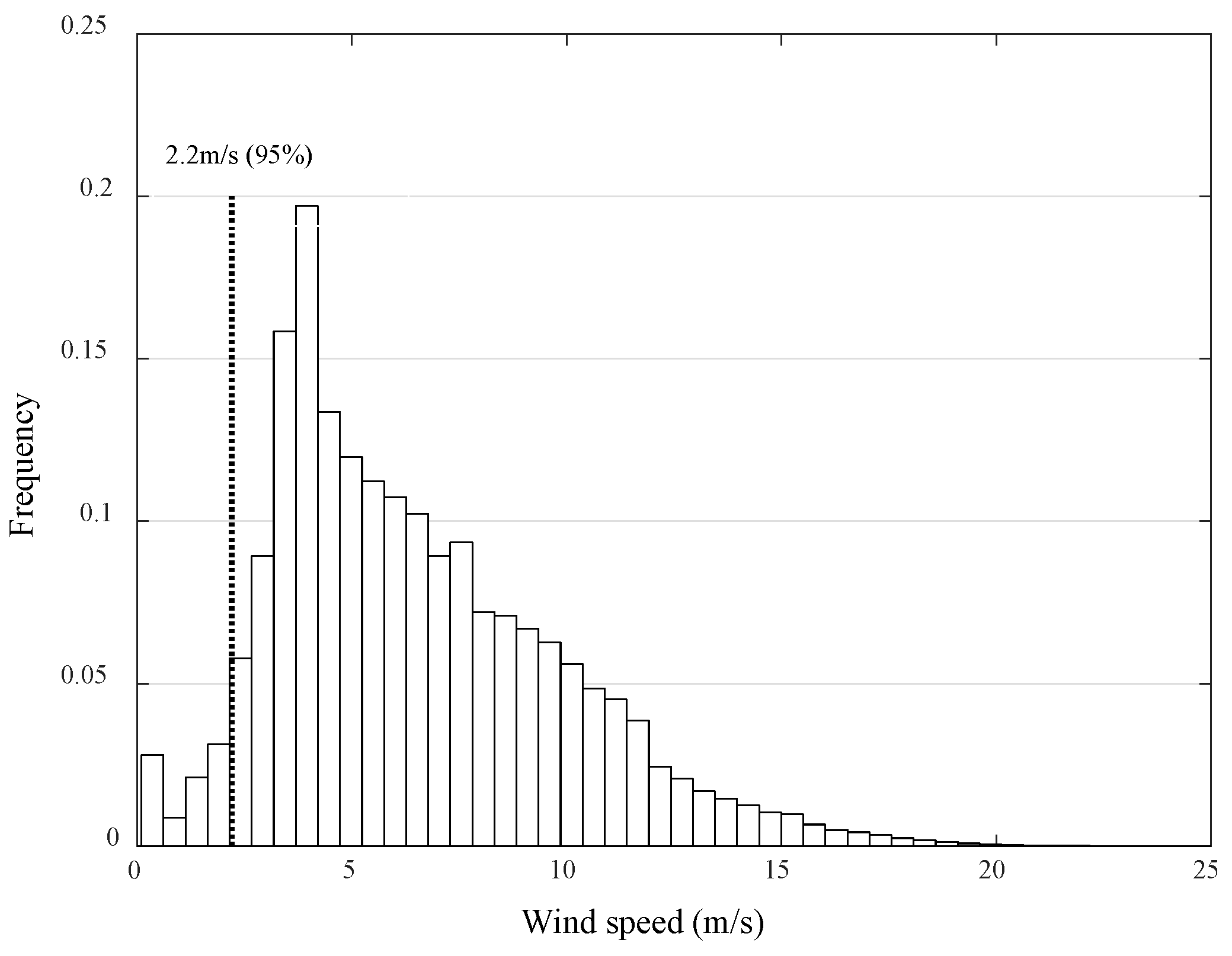 Processes 07 00244 g001 Processes 07 00244 g001