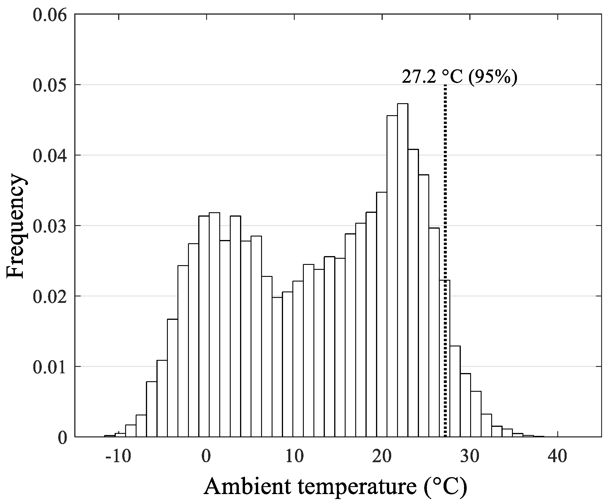 Processes 07 00244 g002 Processes 07 00244 g002