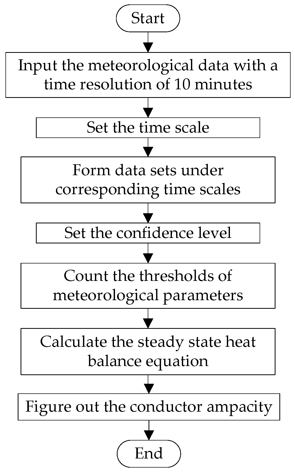 Processes 07 00244 g003 Processes 07 00244 g003