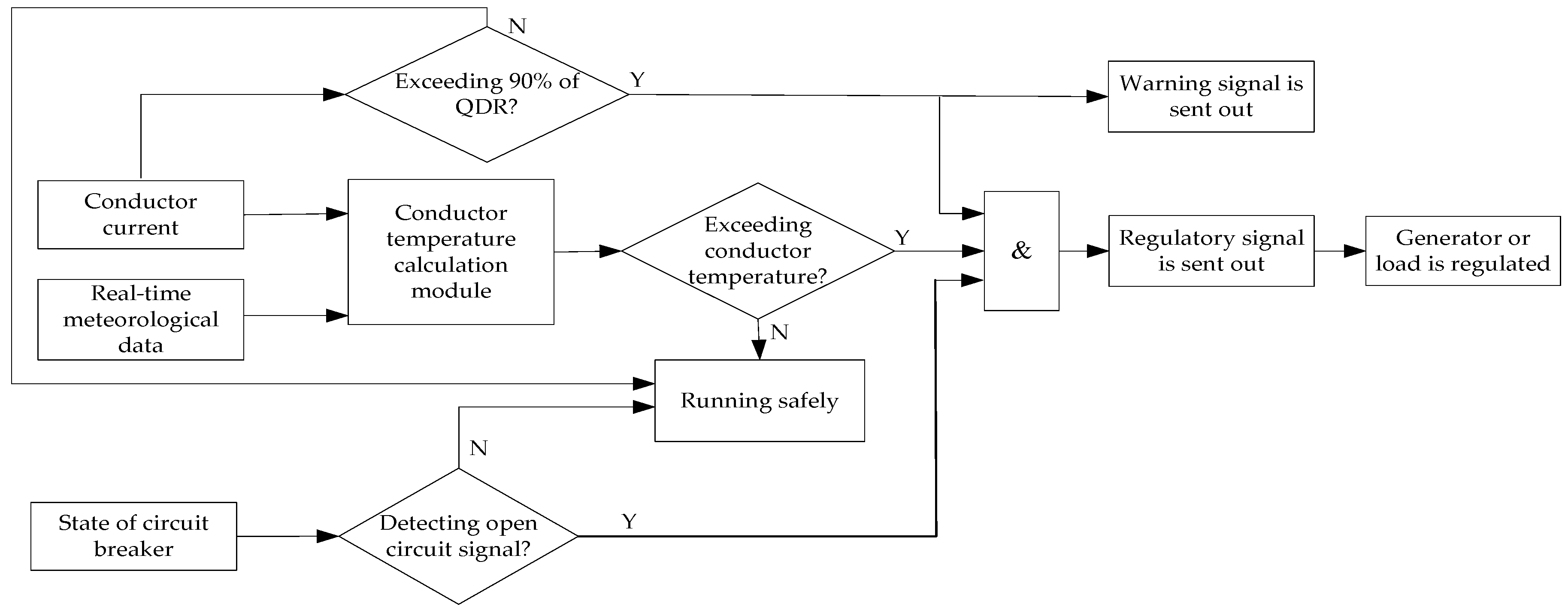 Processes 07 00244 g005 Processes 07 00244 g005