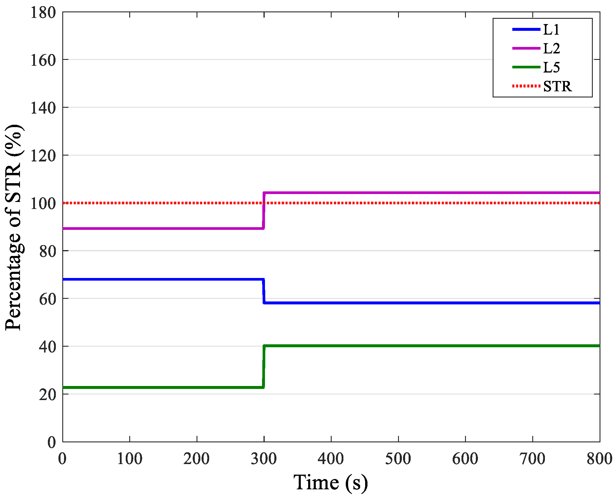 Processes 07 00244 g007 Processes 07 00244 g007