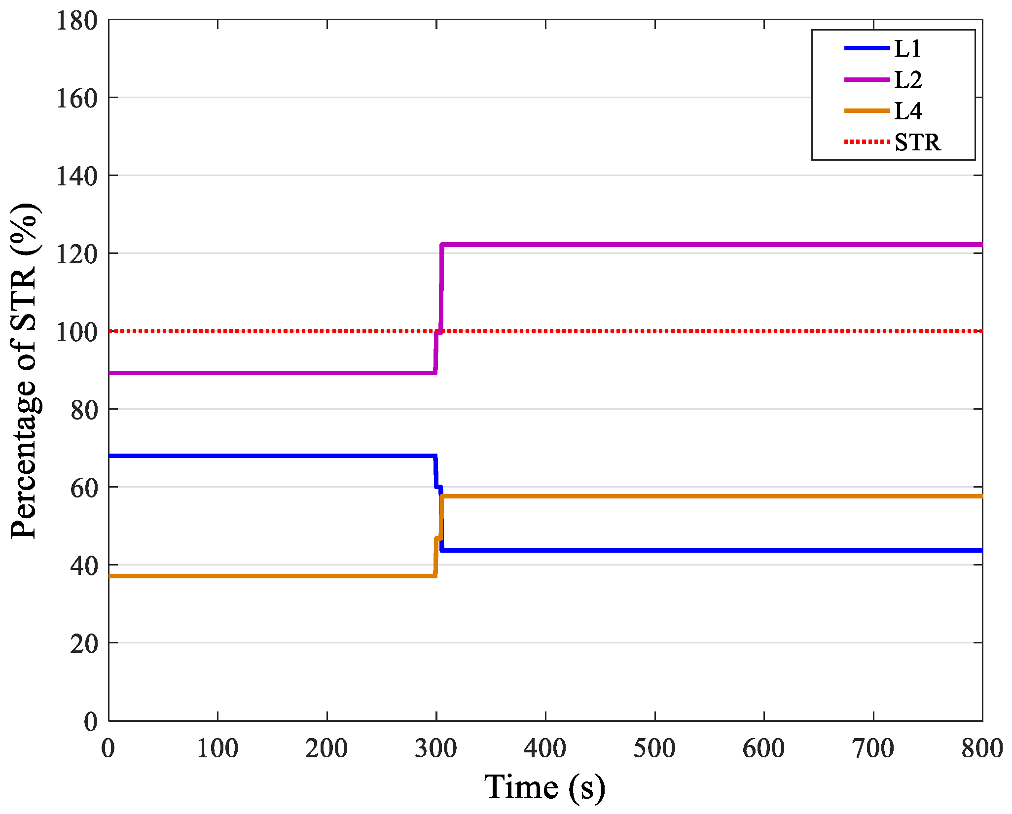 Processes 07 00244 g008 Processes 07 00244 g008