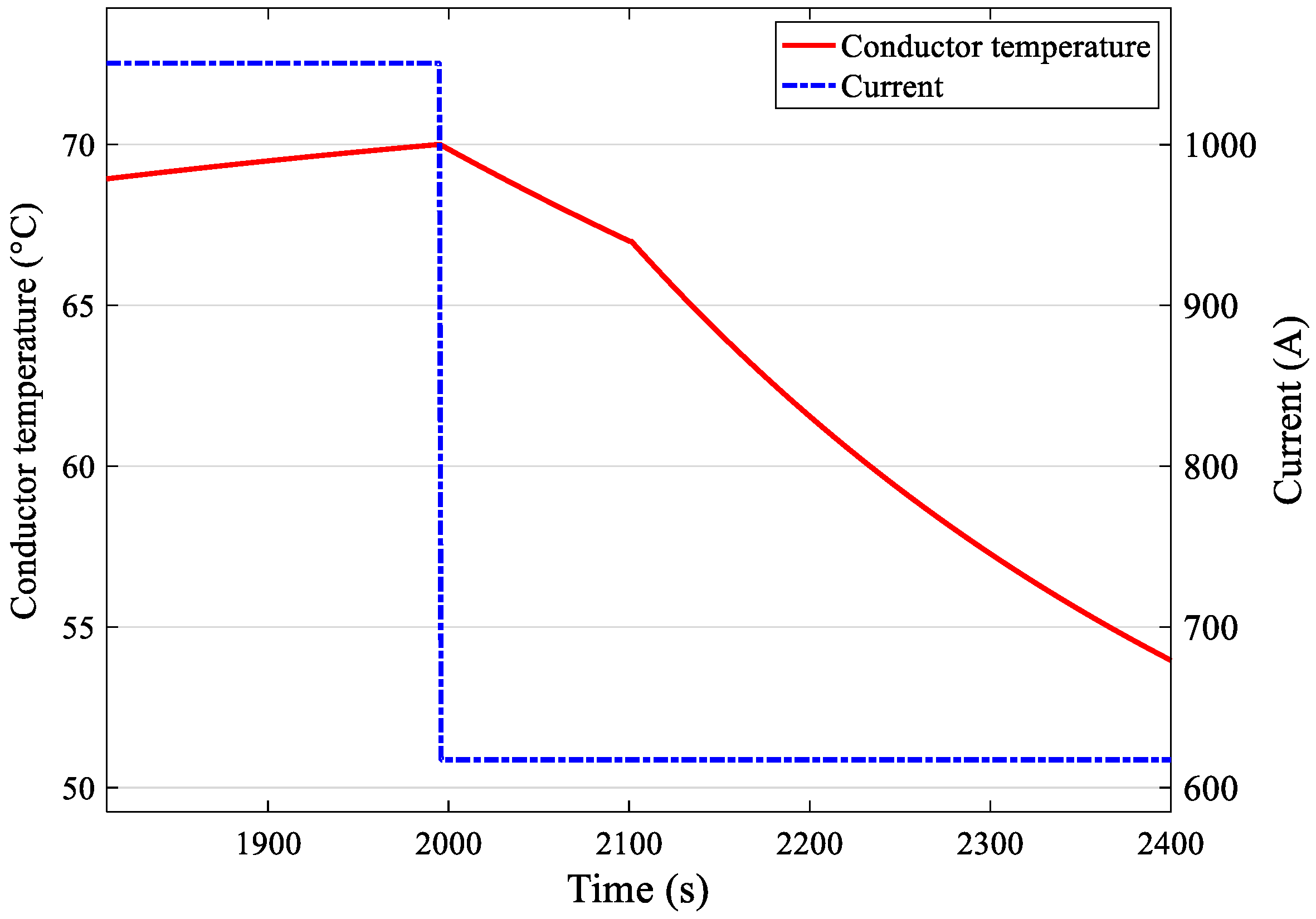 Processes 07 00244 g013 Processes 07 00244 g013