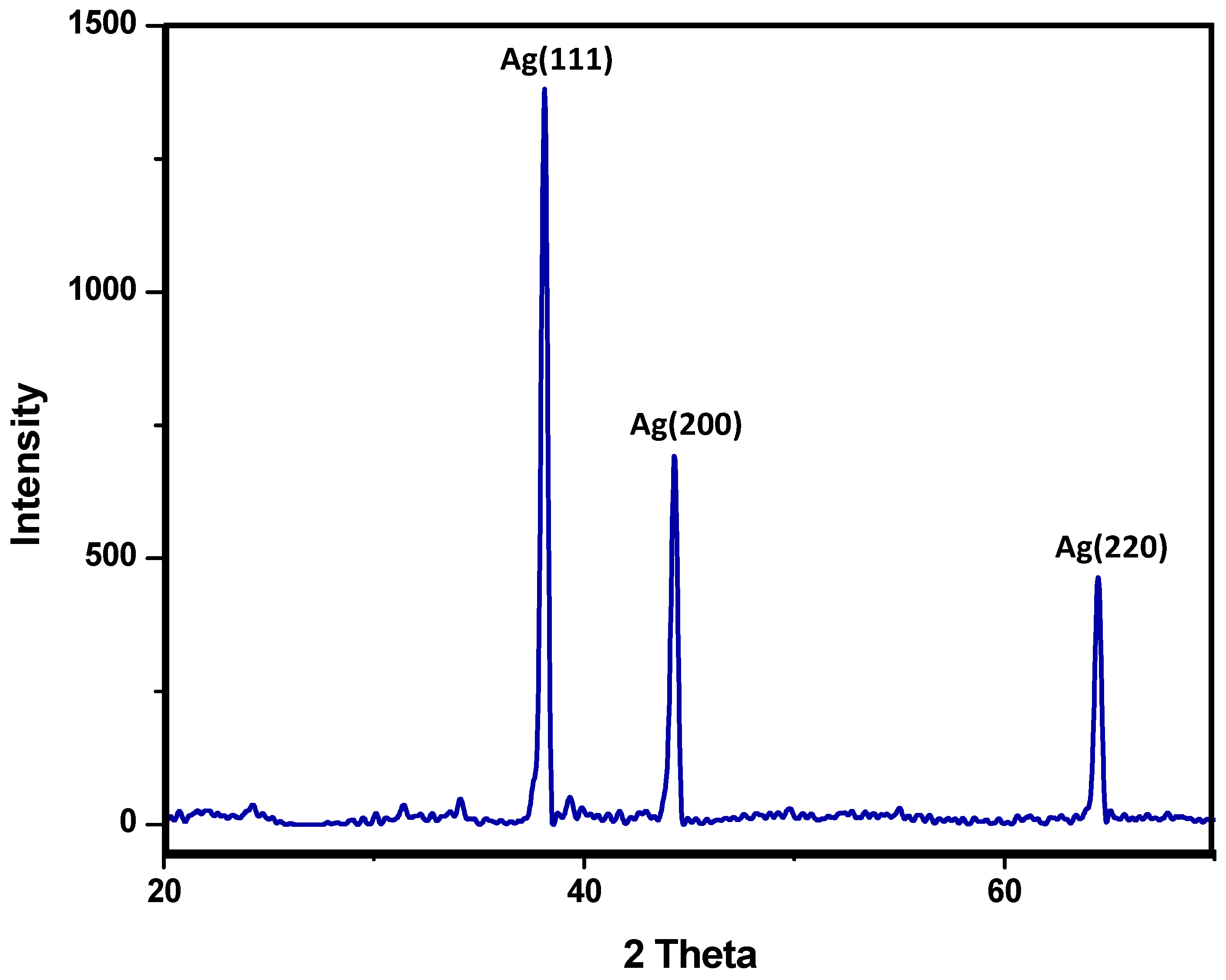 Processes 07 00245 g009