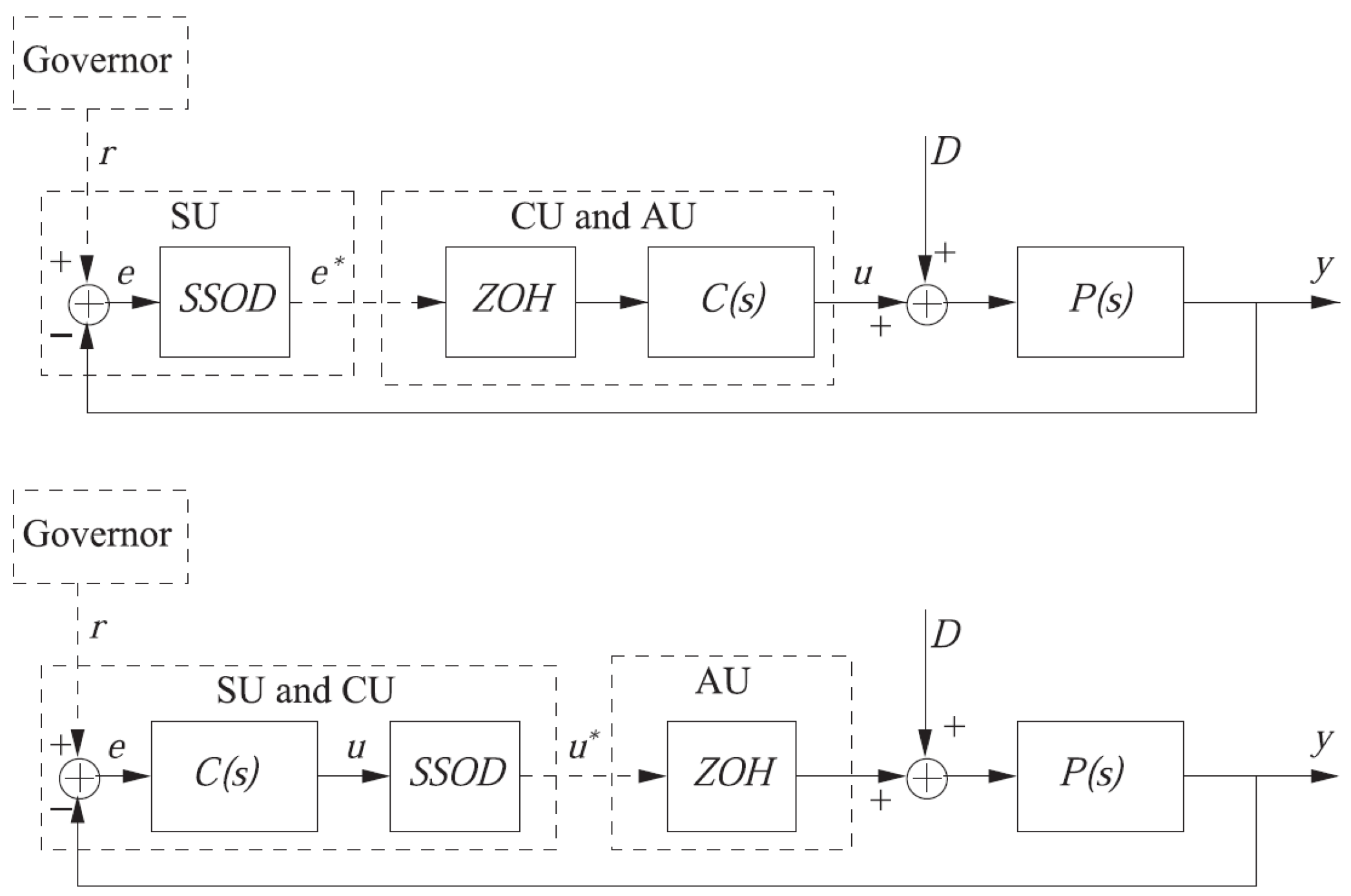 Processes 07 00247 g002