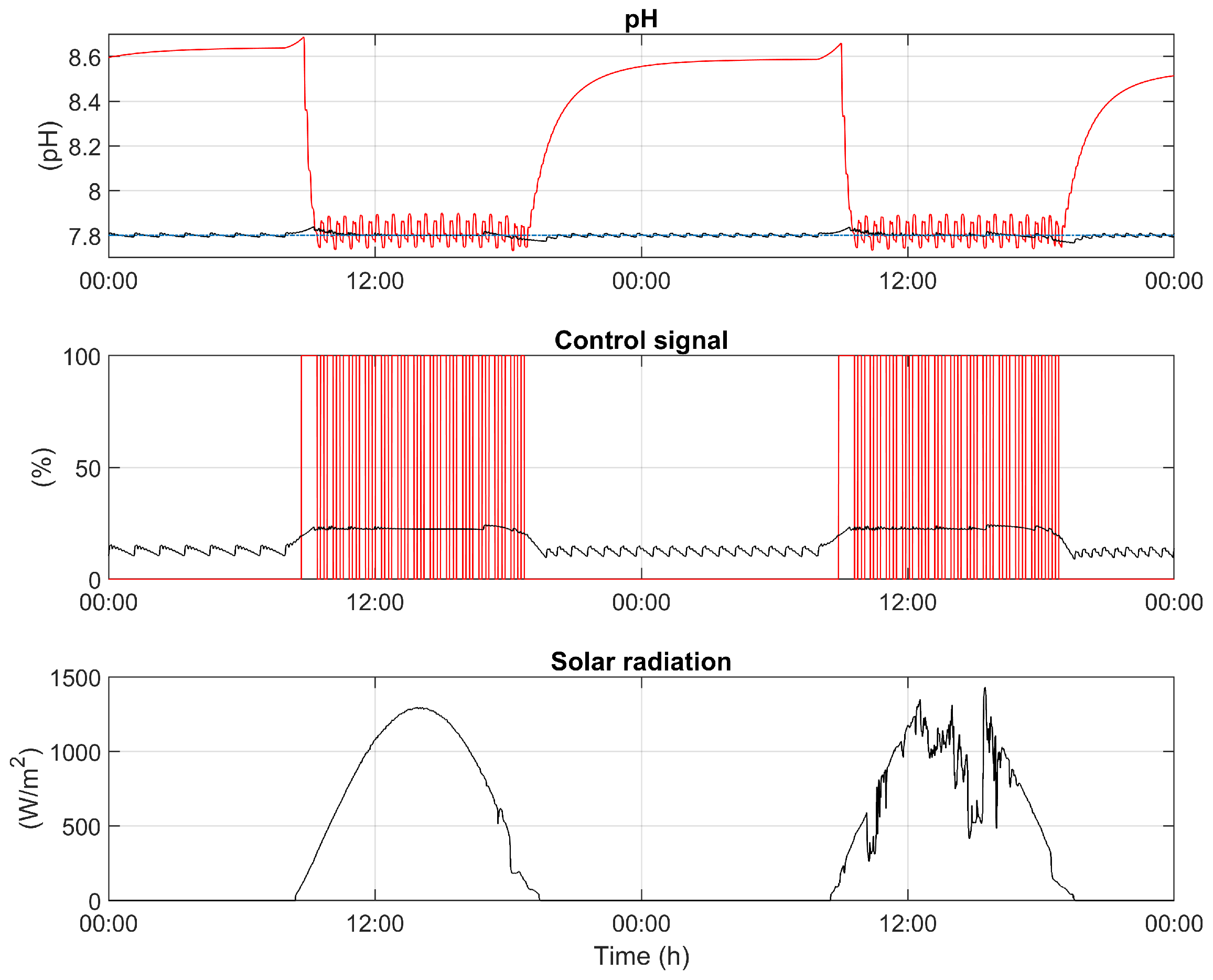 Processes 07 00247 g005