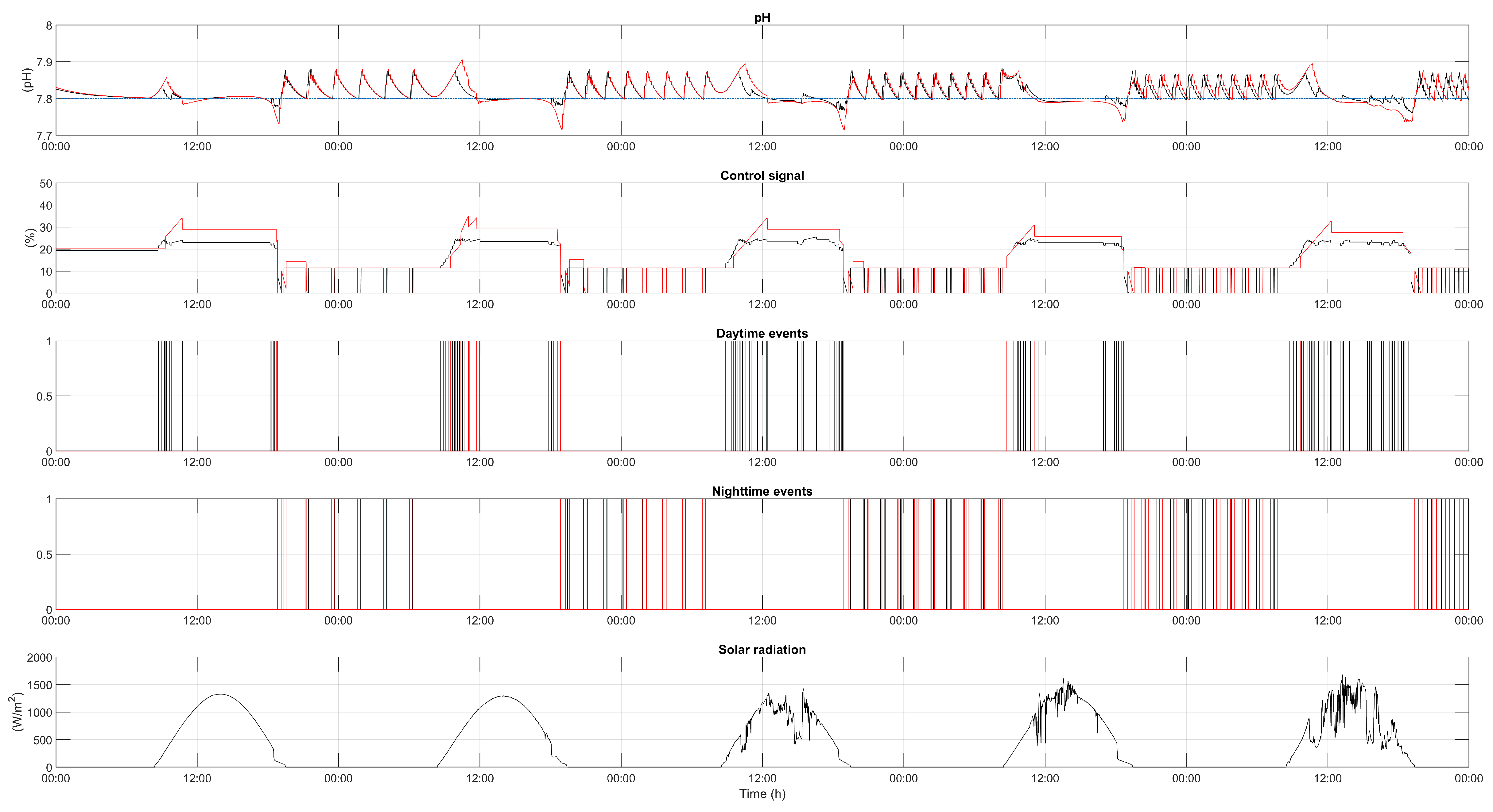 Processes 07 00247 g006