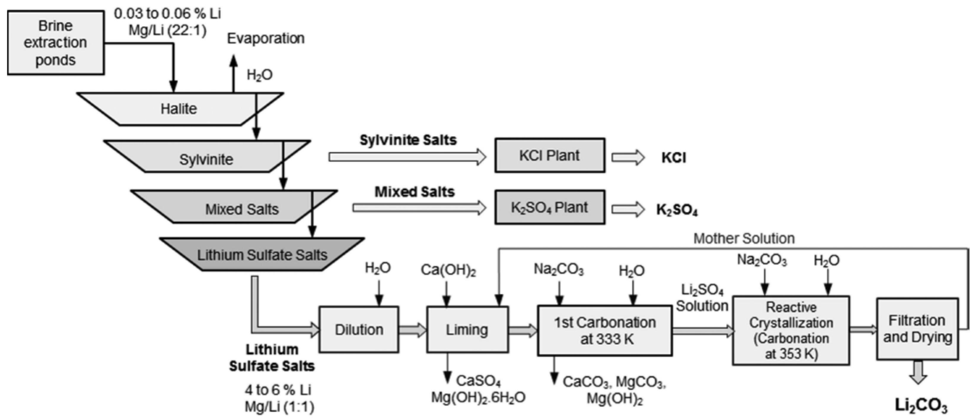 Processes 07 00248 g001