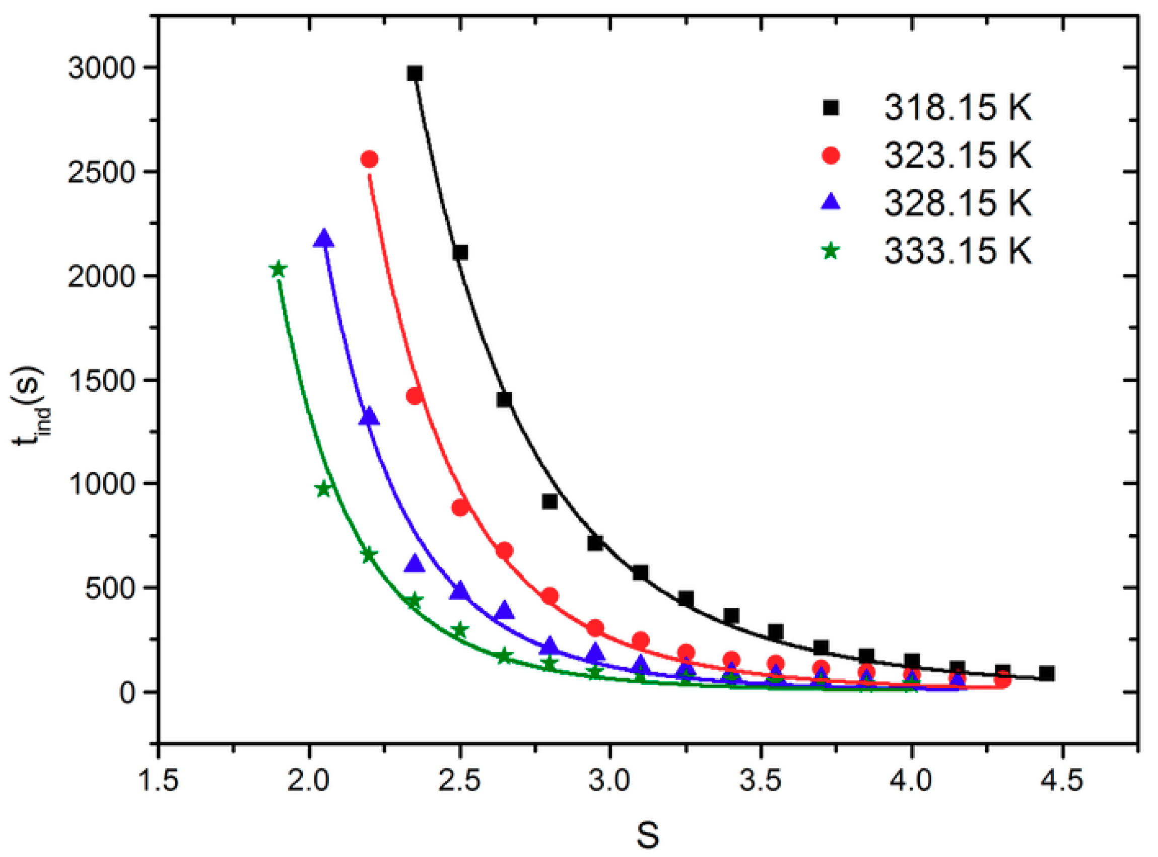 Processes 07 00248 g002