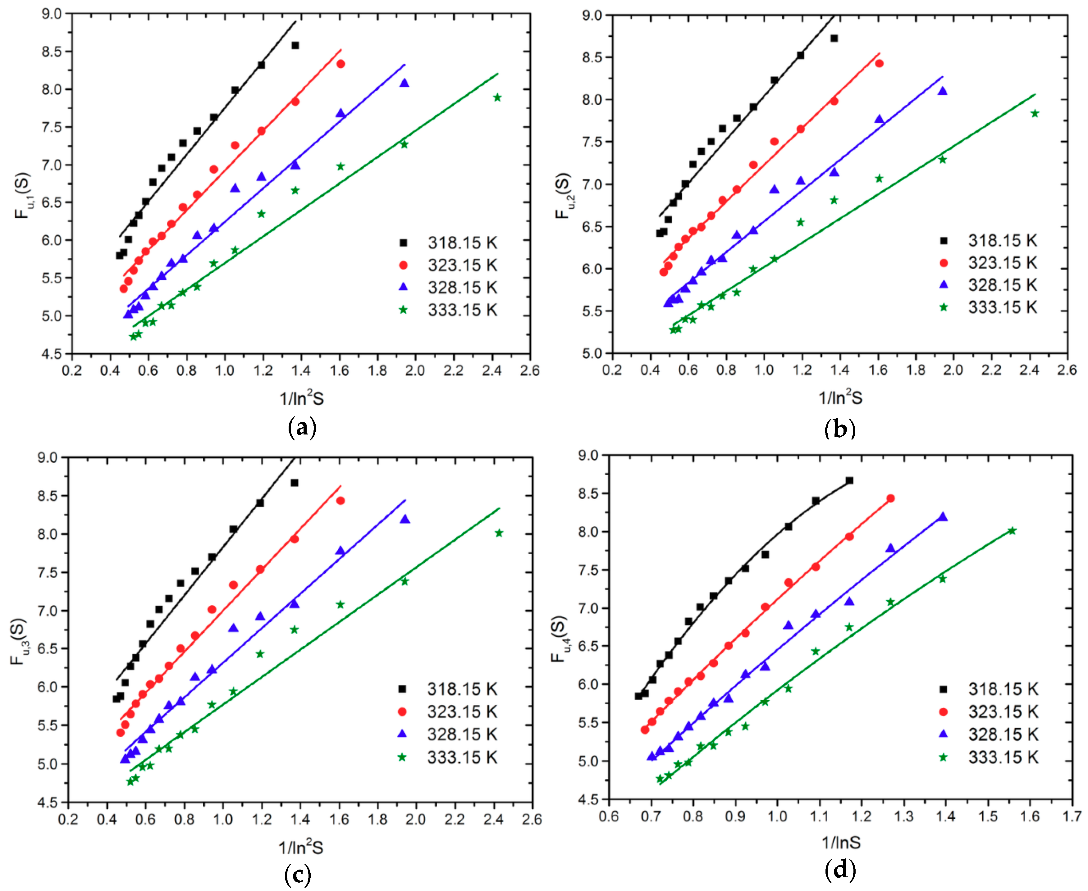 Processes 07 00248 g005