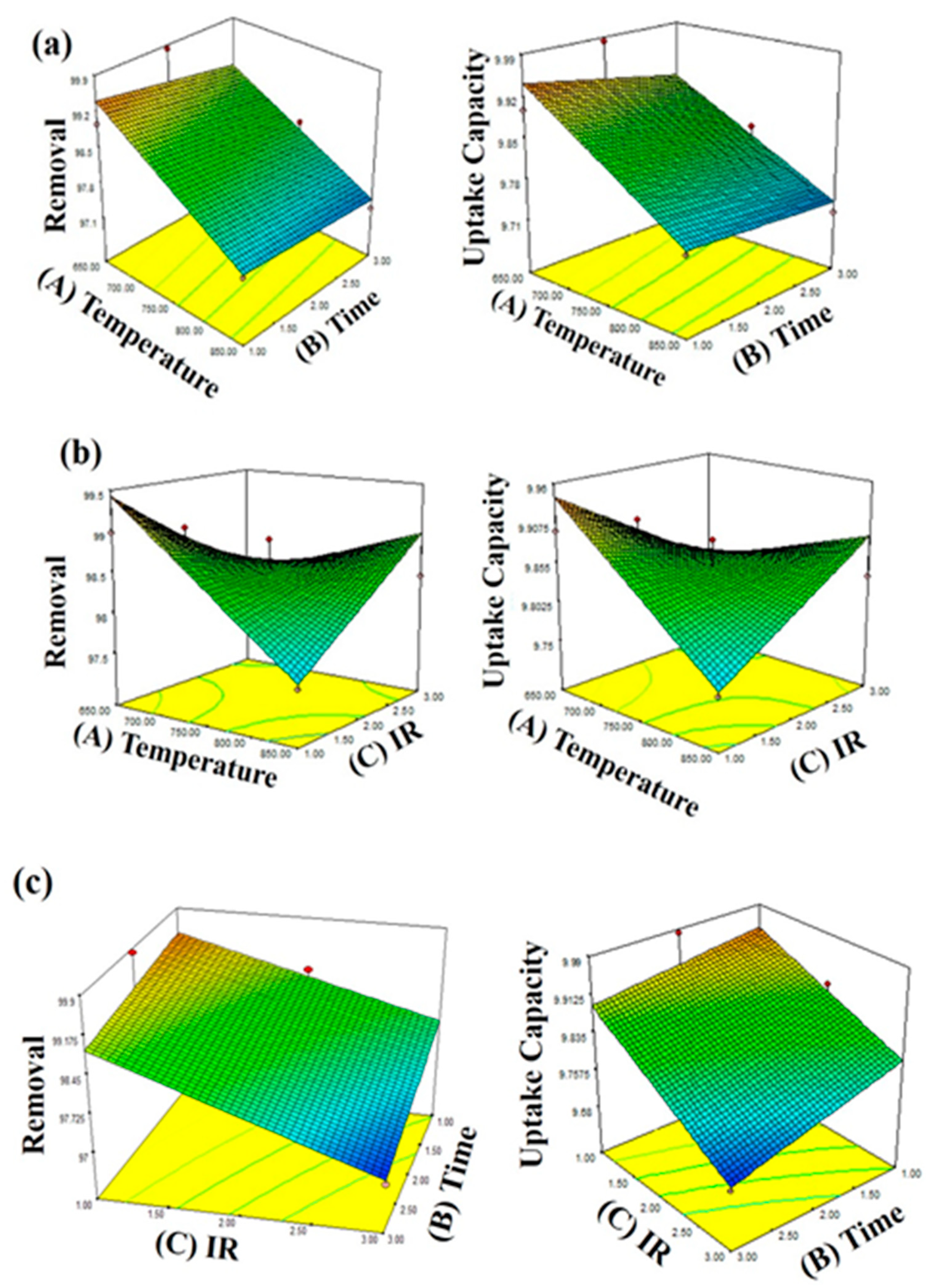 Processes 07 00249 g002