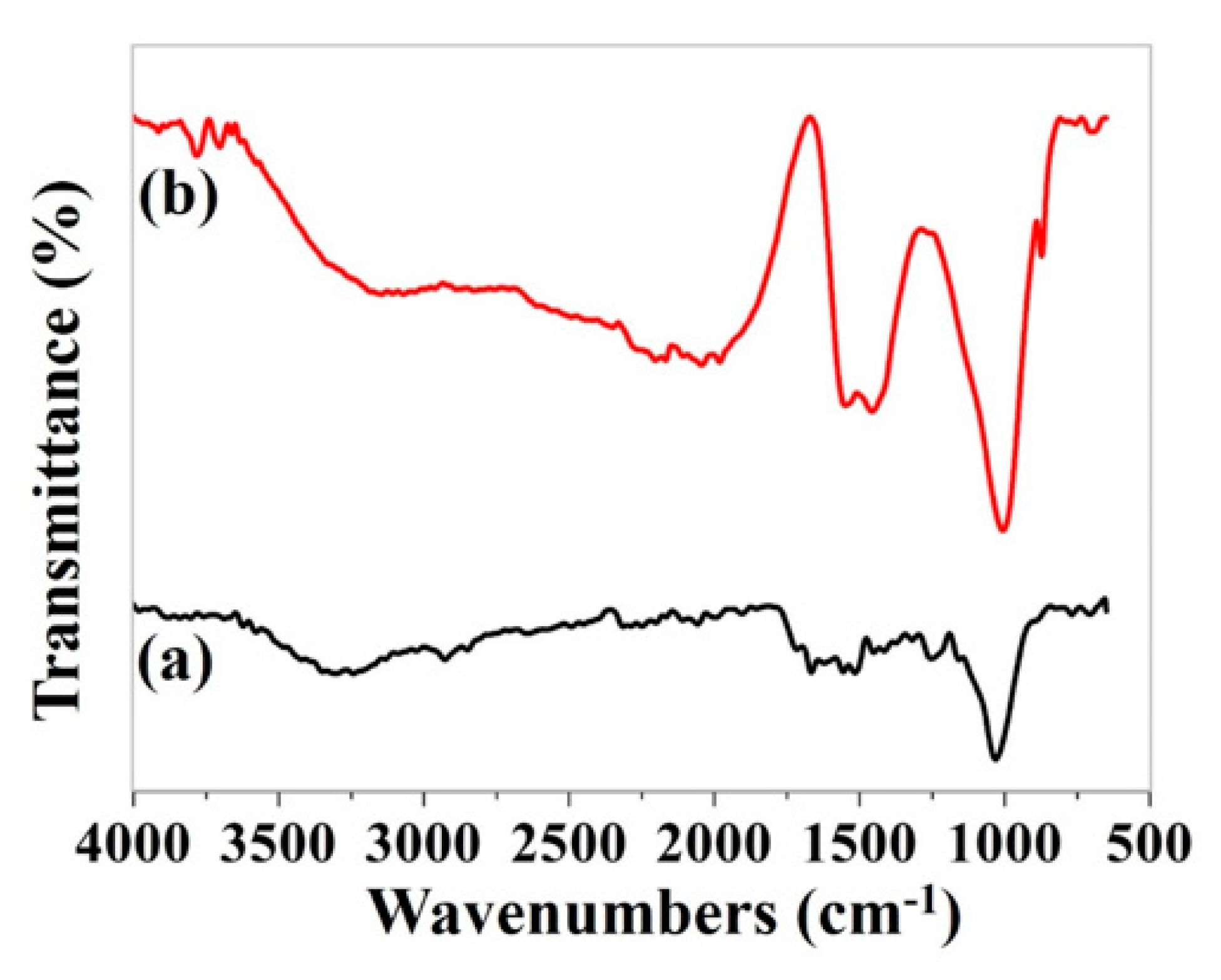Processes 07 00249 g003