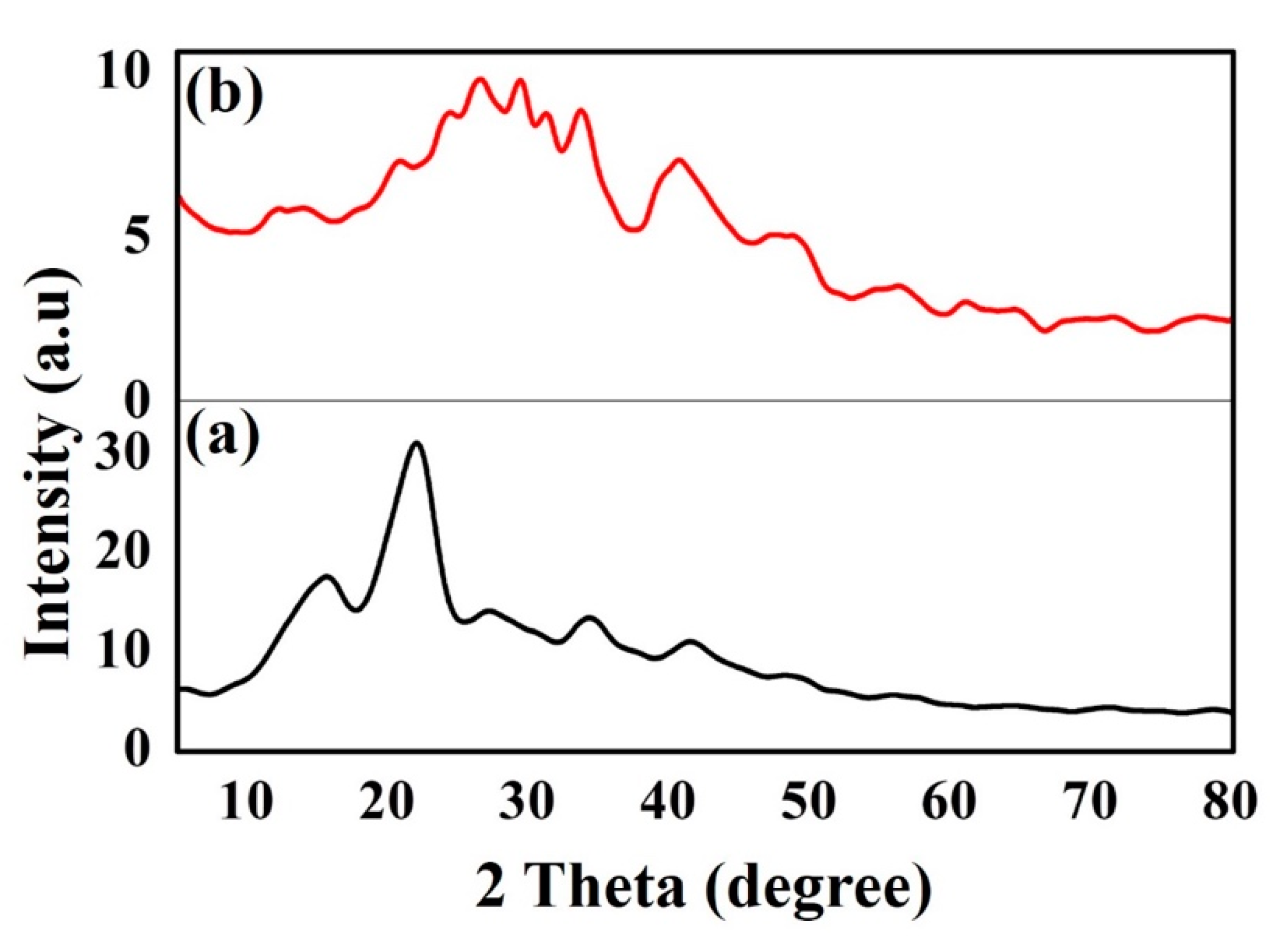 Processes 07 00249 g004