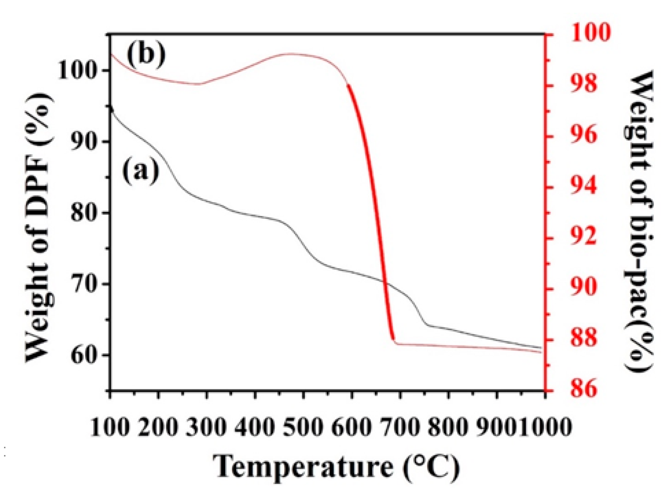 Processes 07 00249 g005