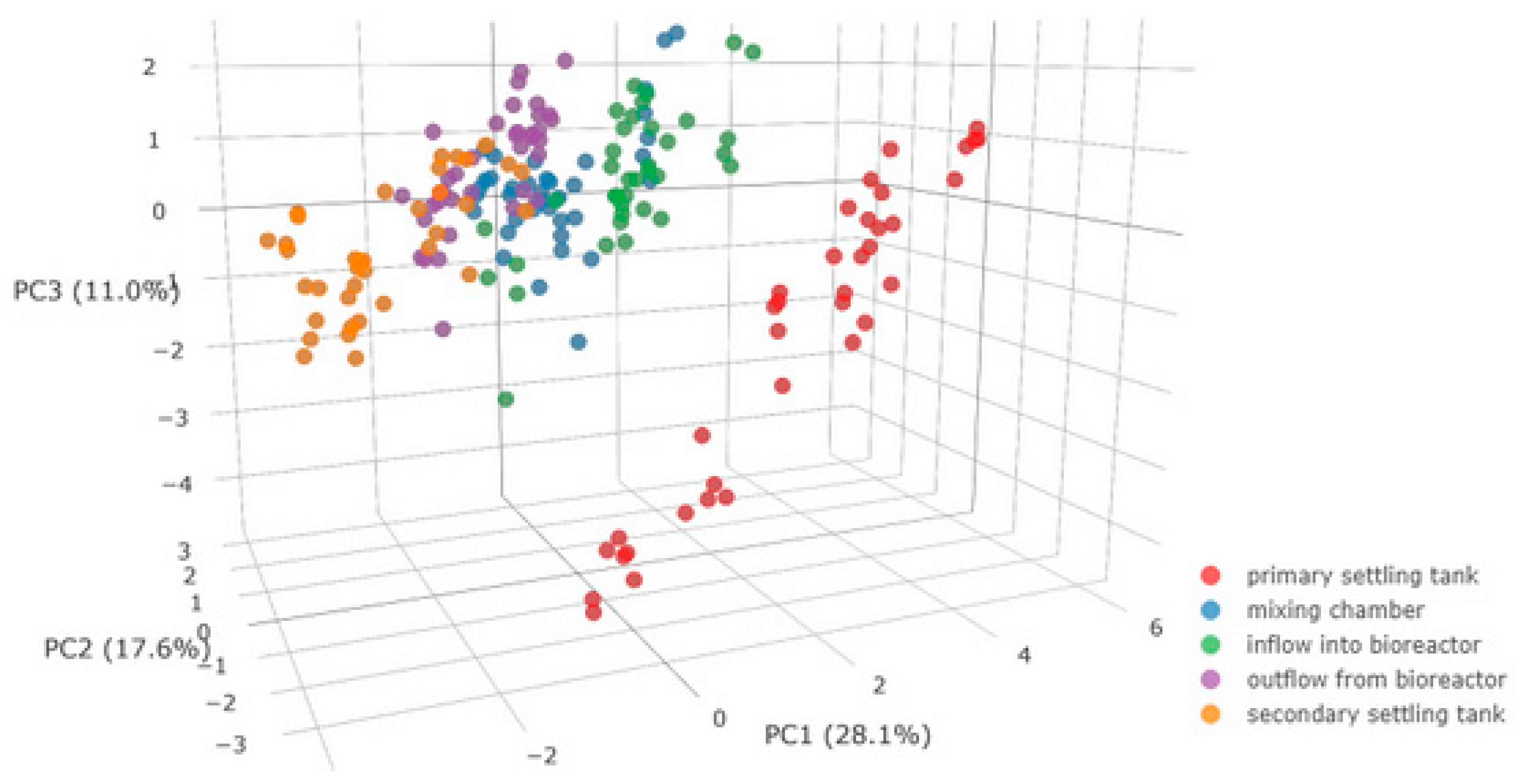 Processes 07 00251 g005