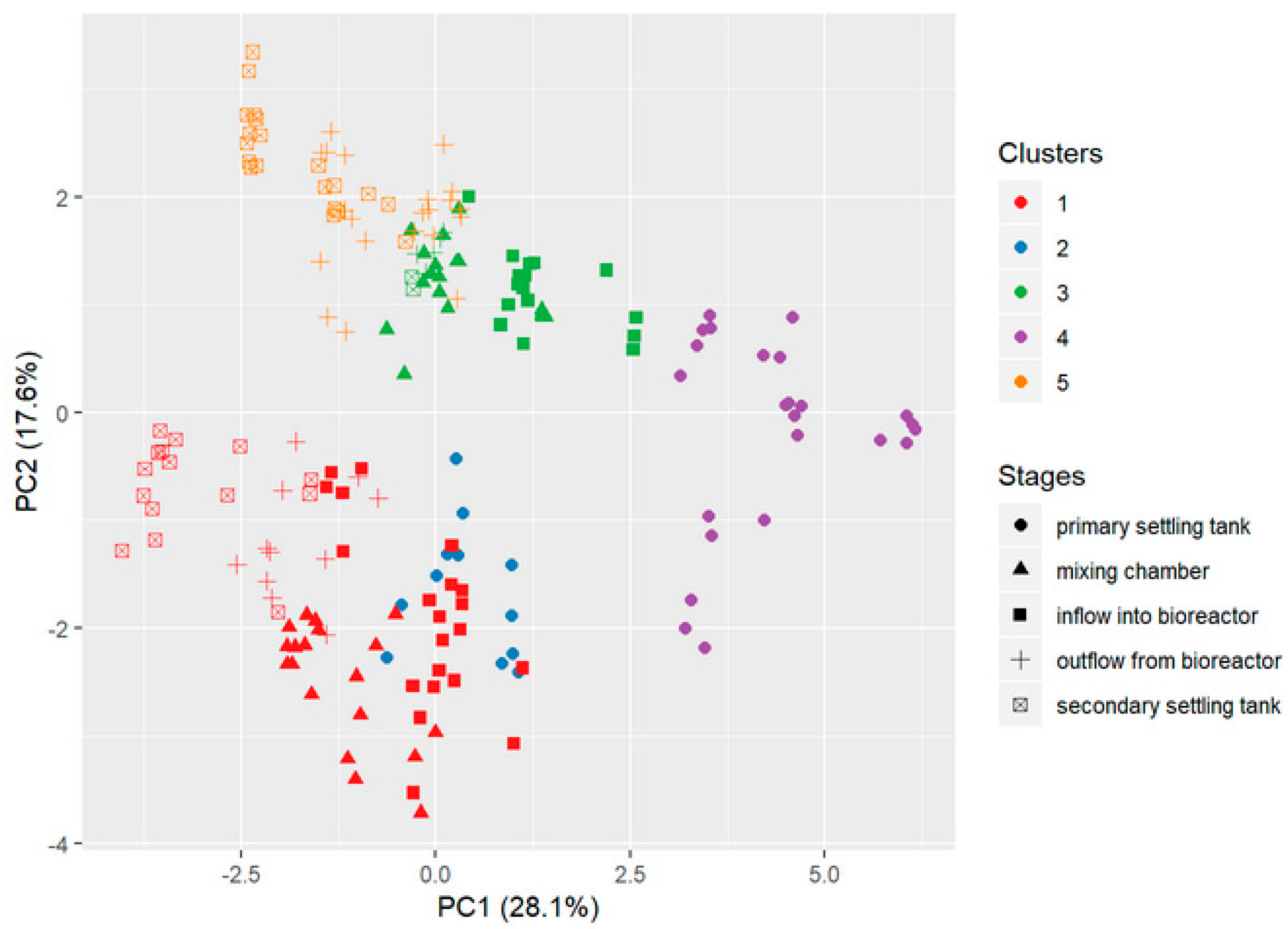 Processes 07 00251 g006