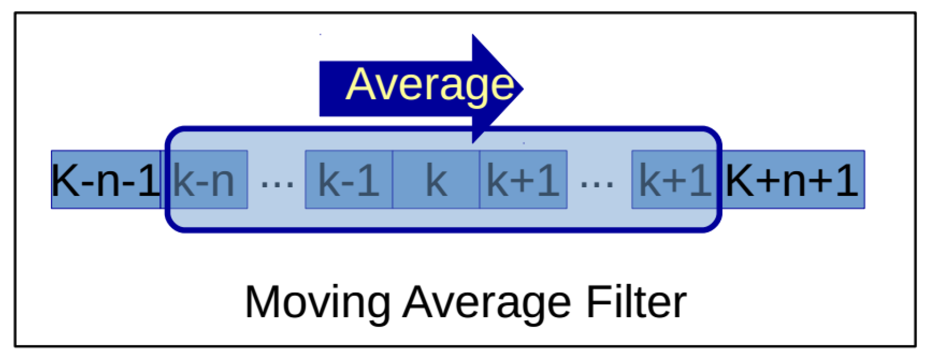 Processes 07 00252 g003