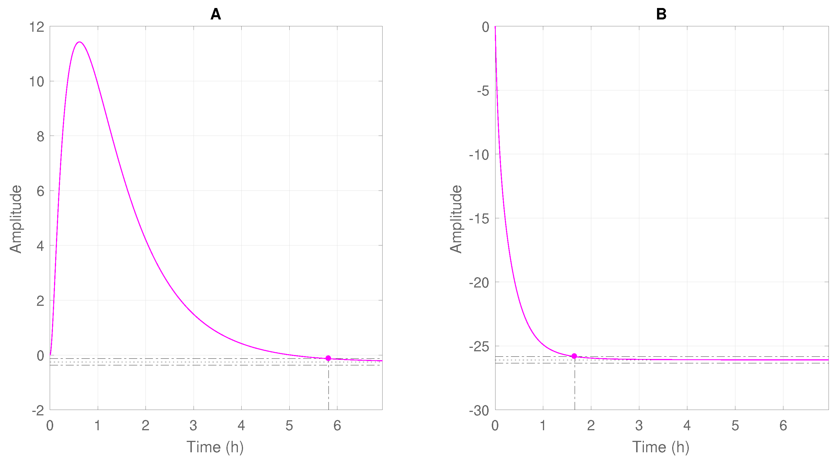 Processes 07 00252 g005