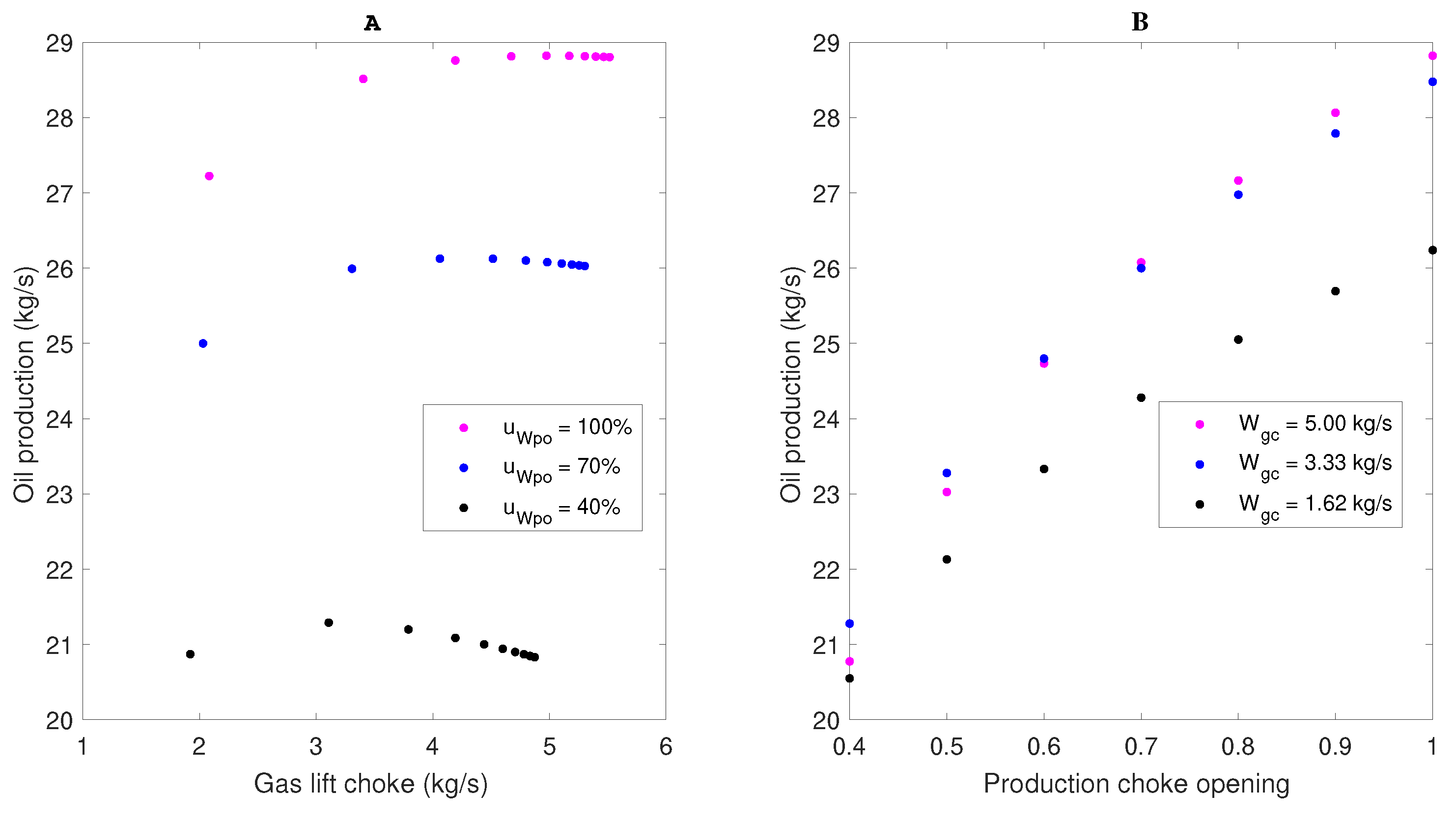Processes 07 00252 g006